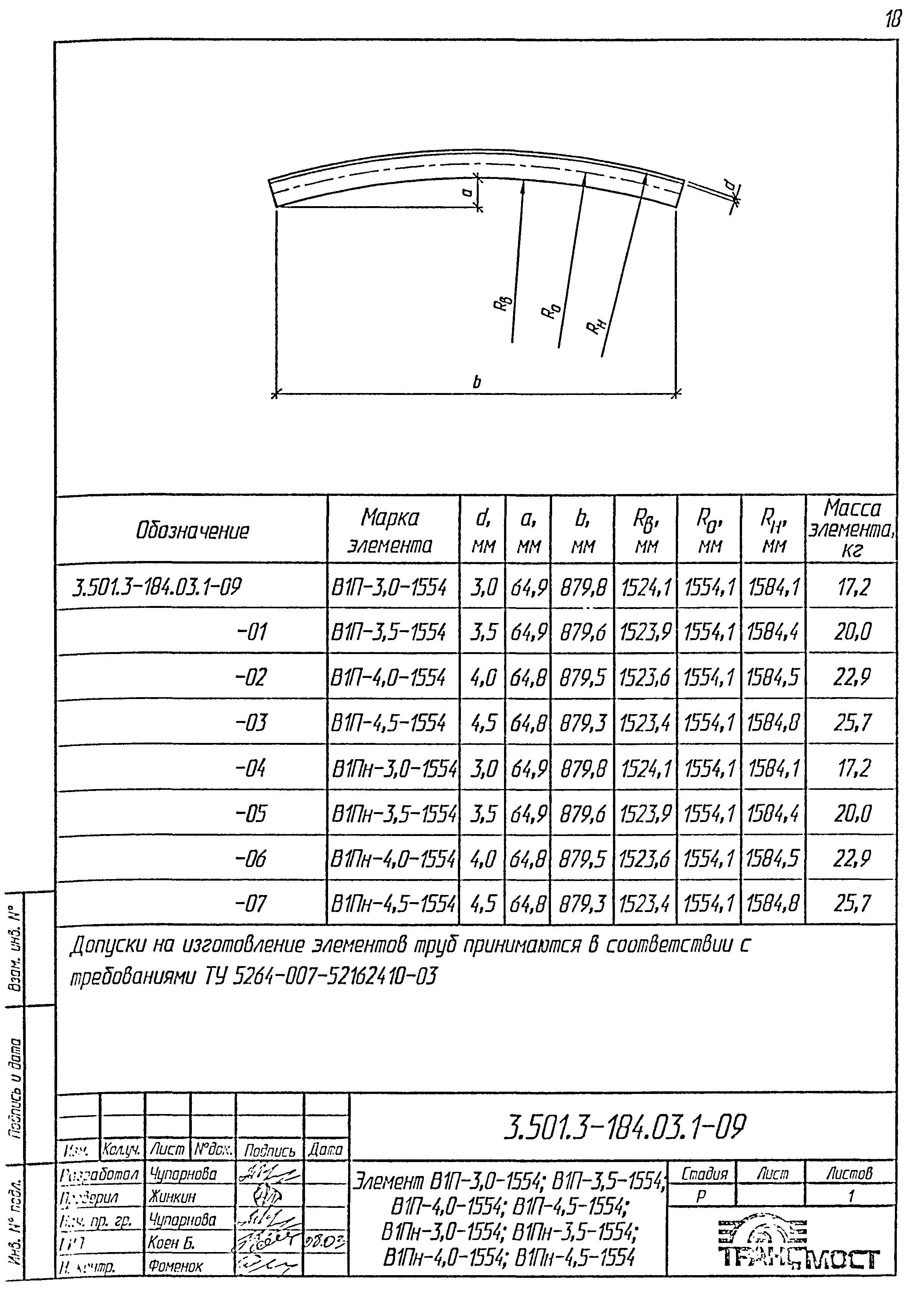 Серия 3.501.3-184.03