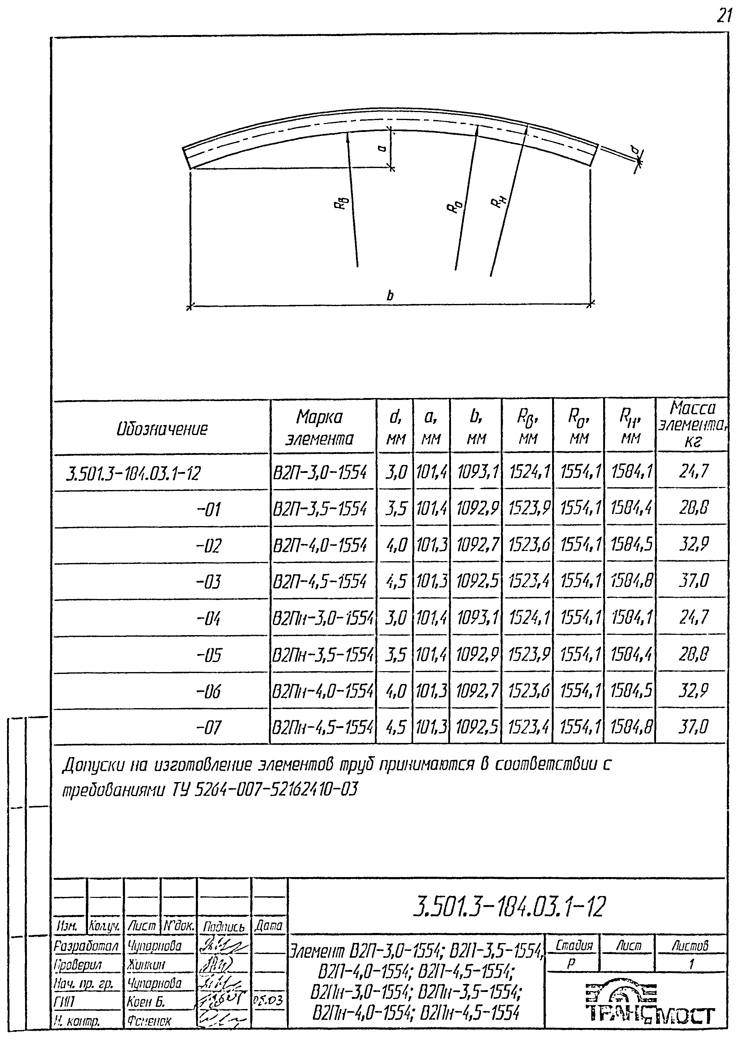 Серия 3.501.3-184.03