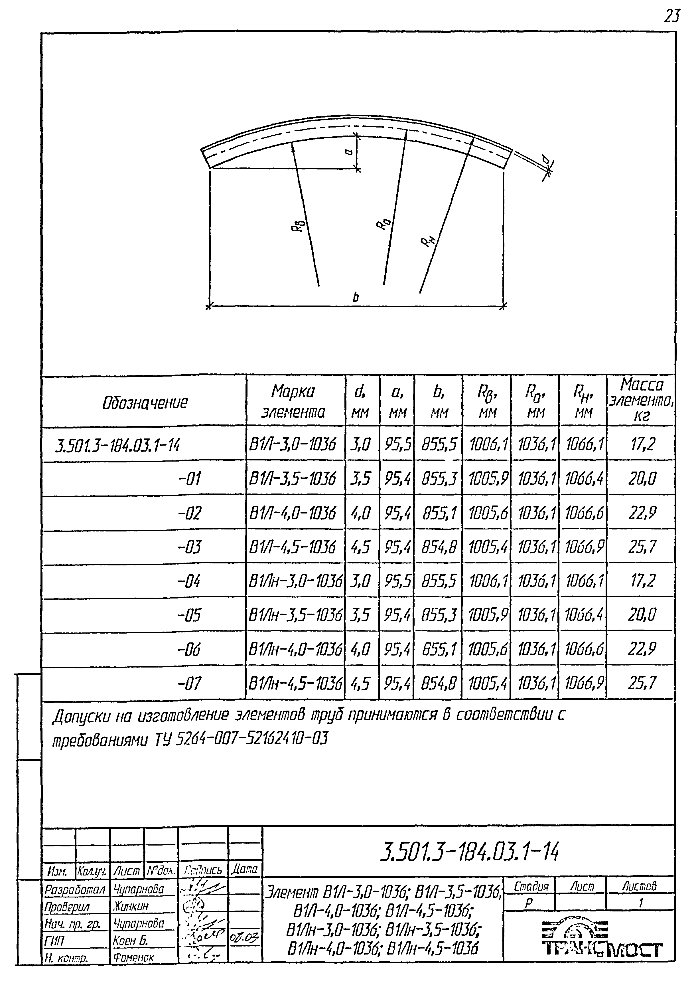 Серия 3.501.3-184.03