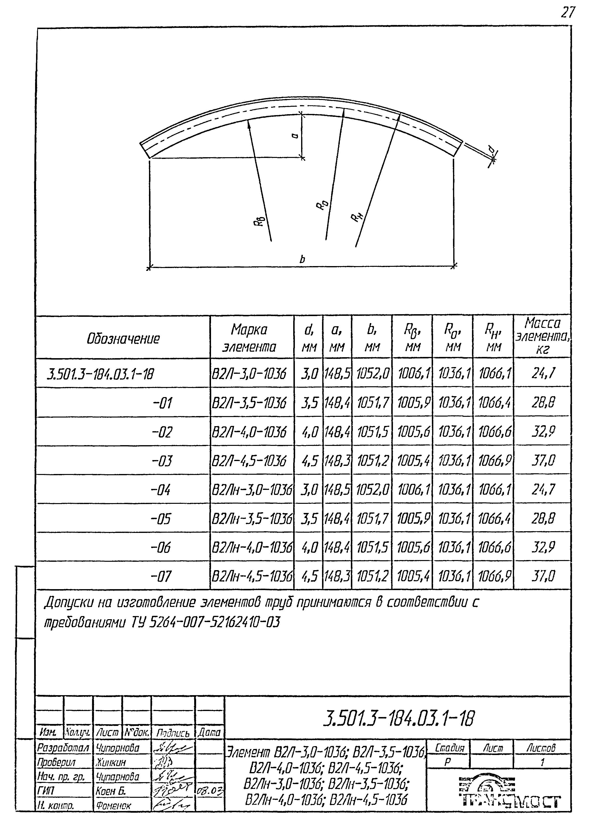 Серия 3.501.3-184.03