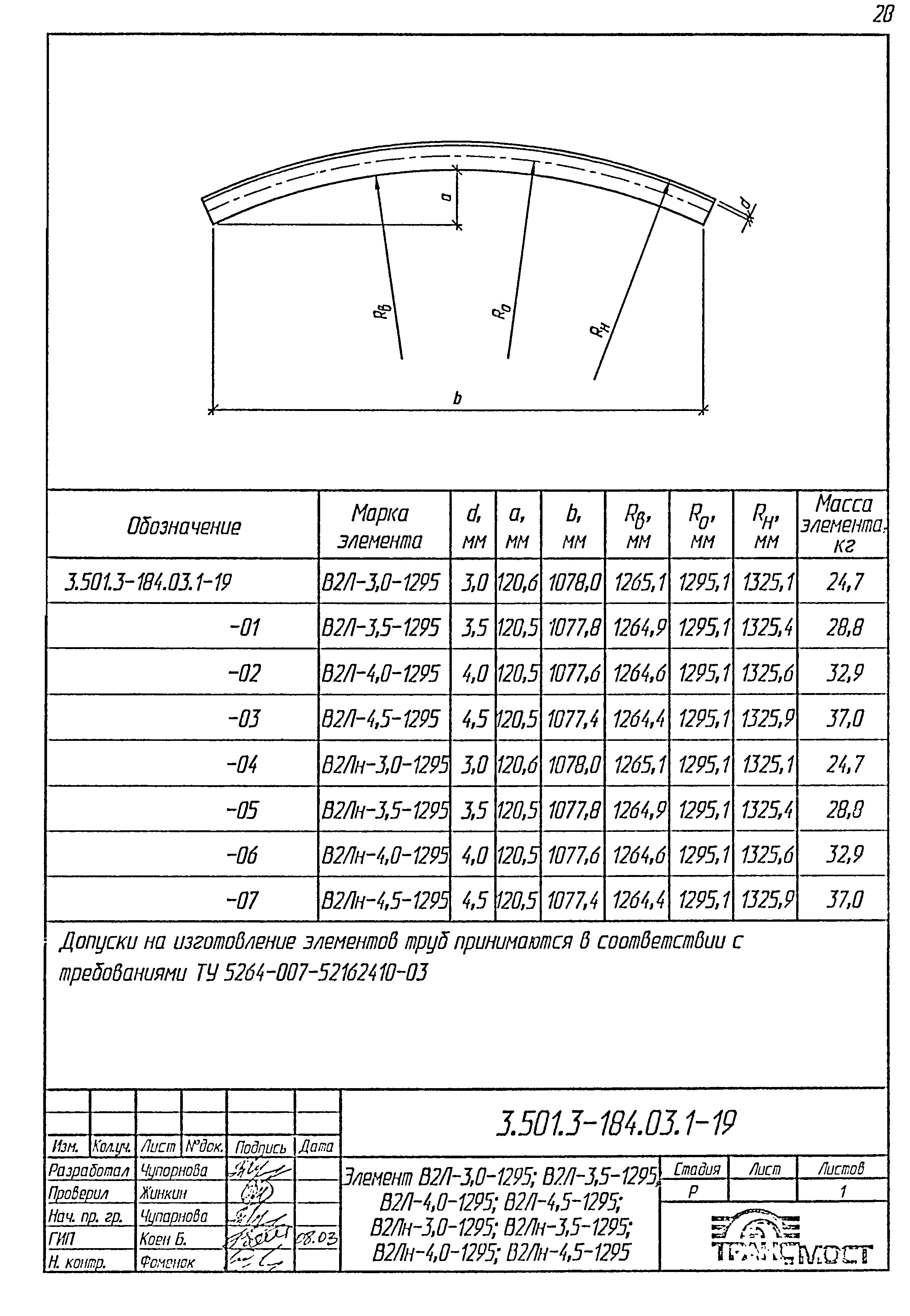 Серия 3.501.3-184.03