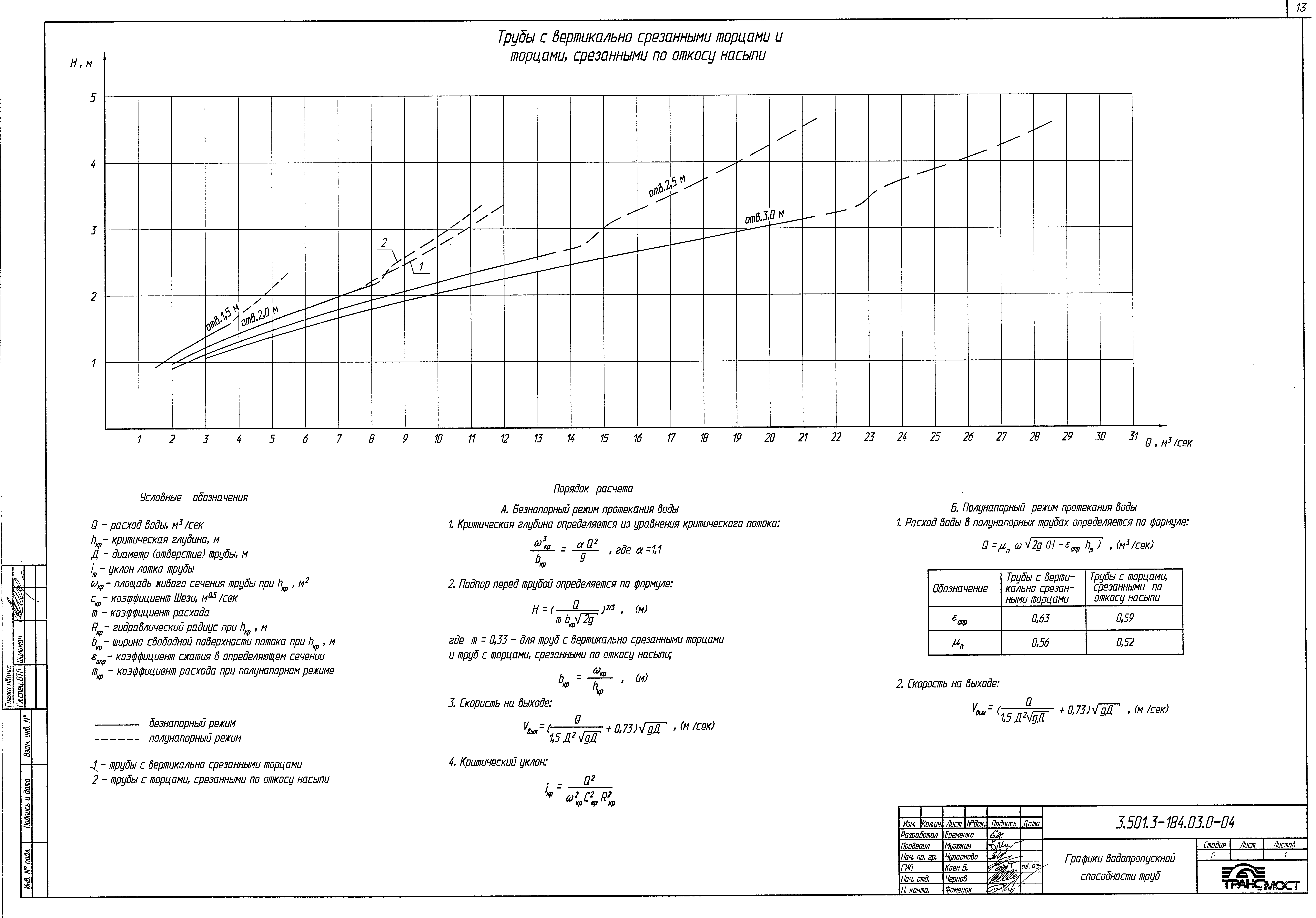 Серия 3.501.3-184.03