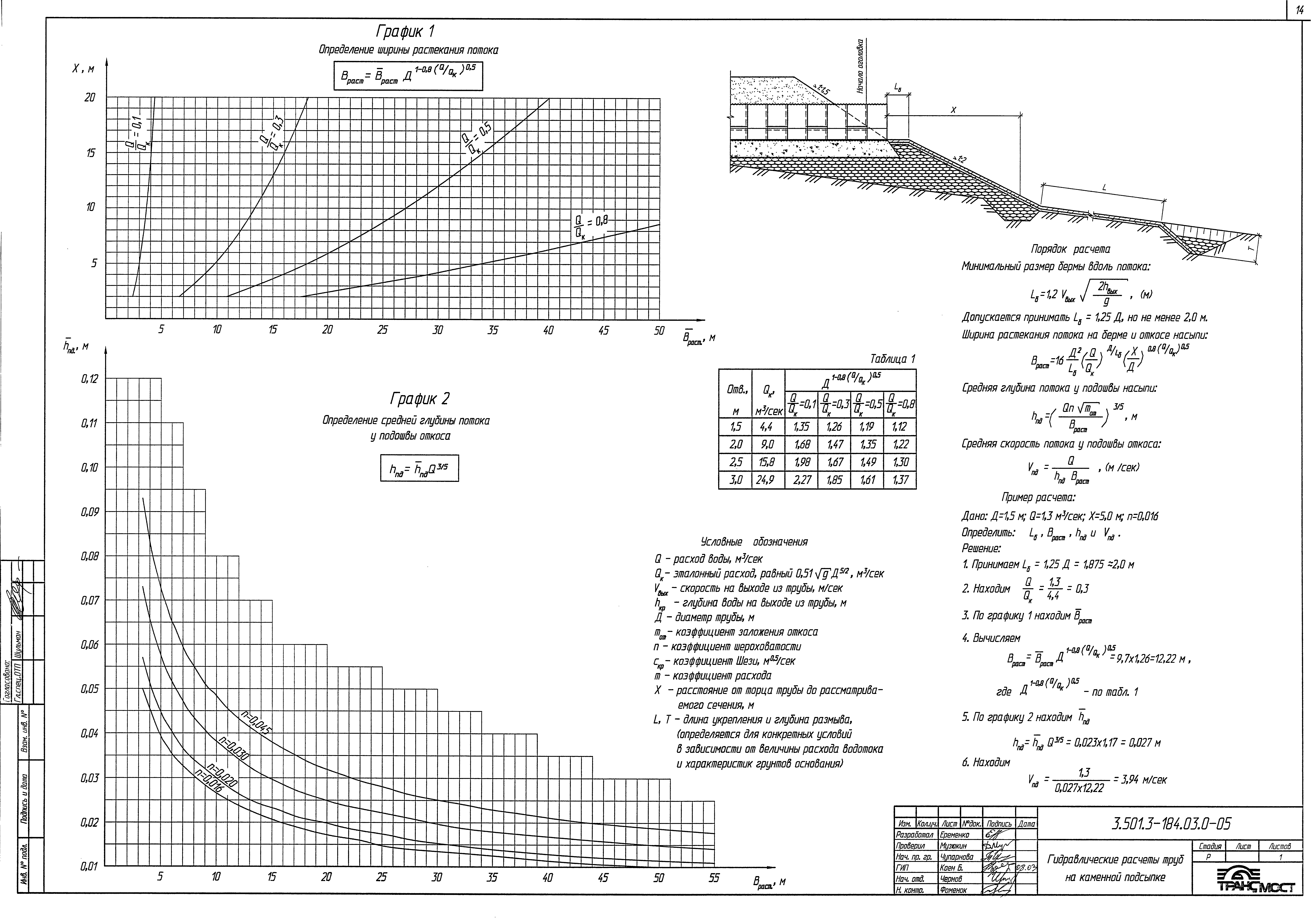 Серия 3.501.3-184.03