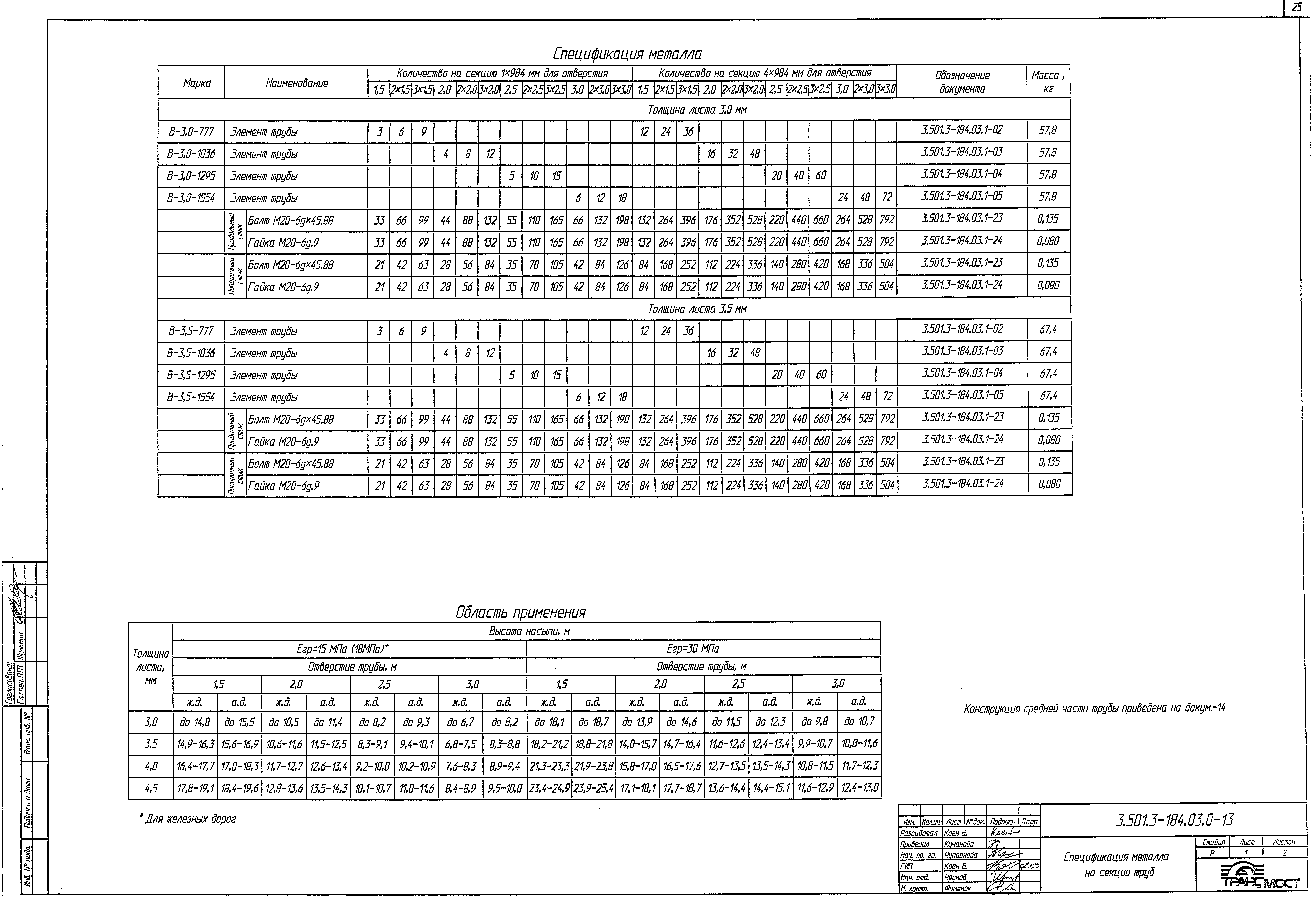Серия 3.501.3-184.03