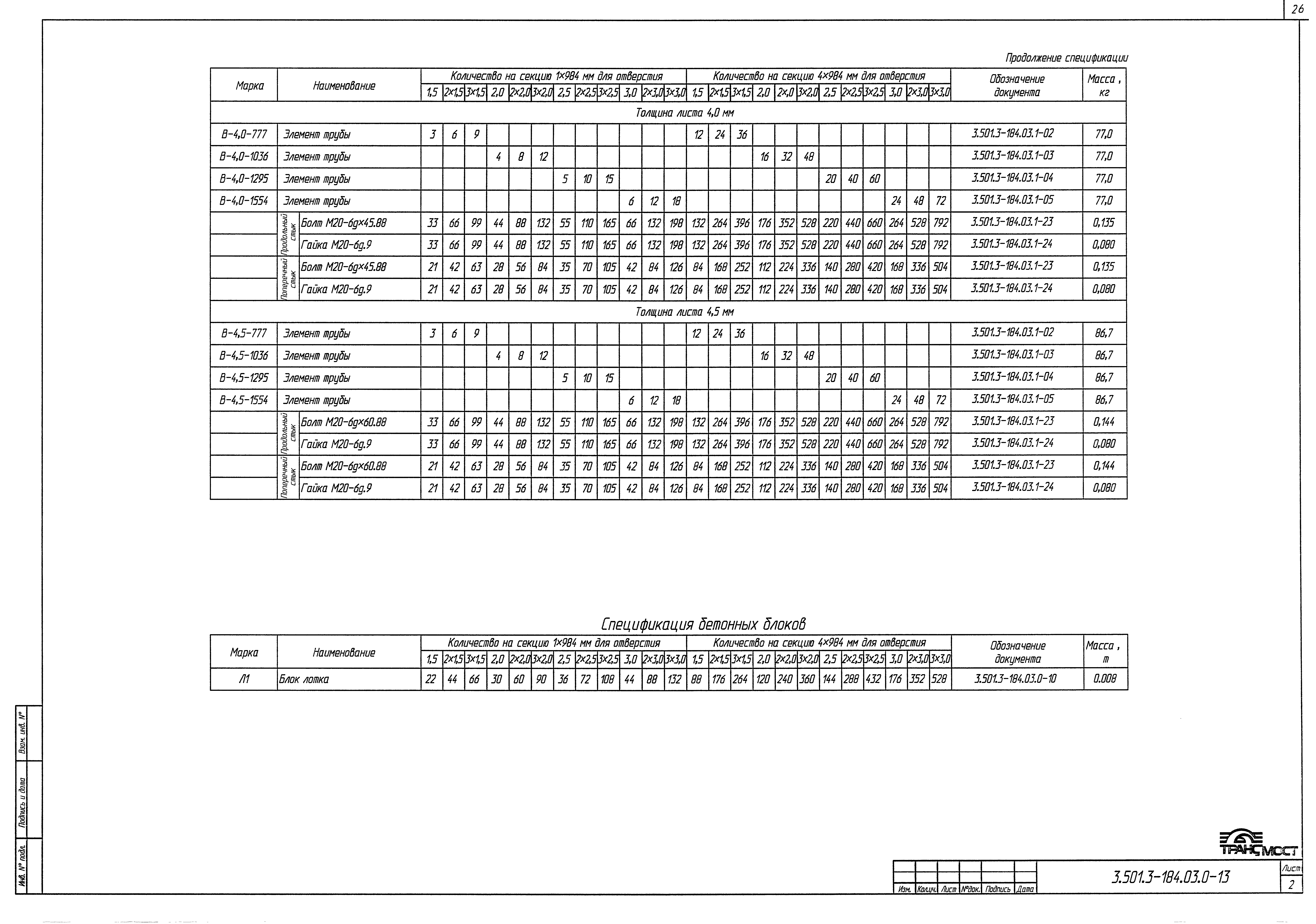 Серия 3.501.3-184.03