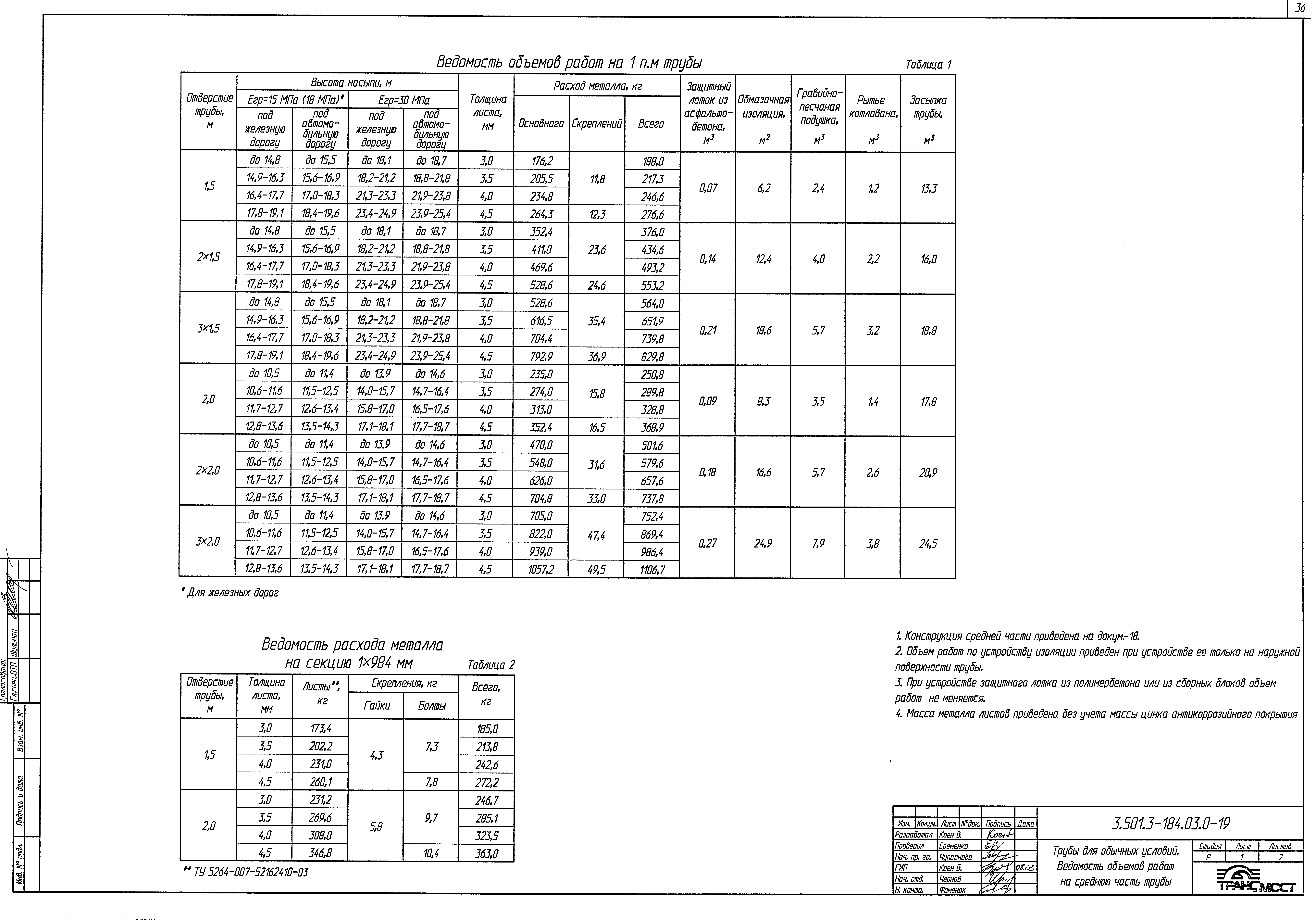 Серия 3.501.3-184.03