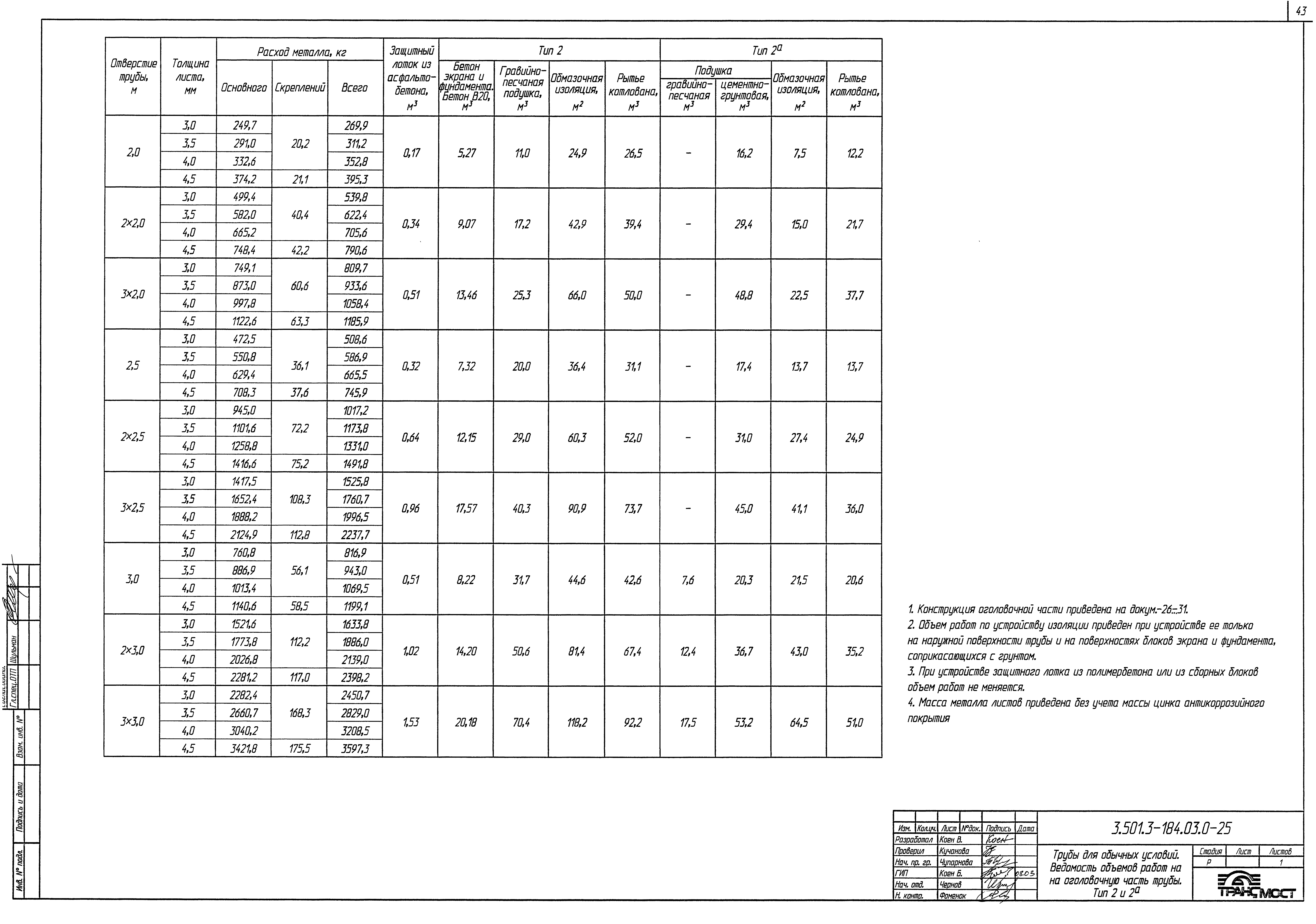 Серия 3.501.3-184.03