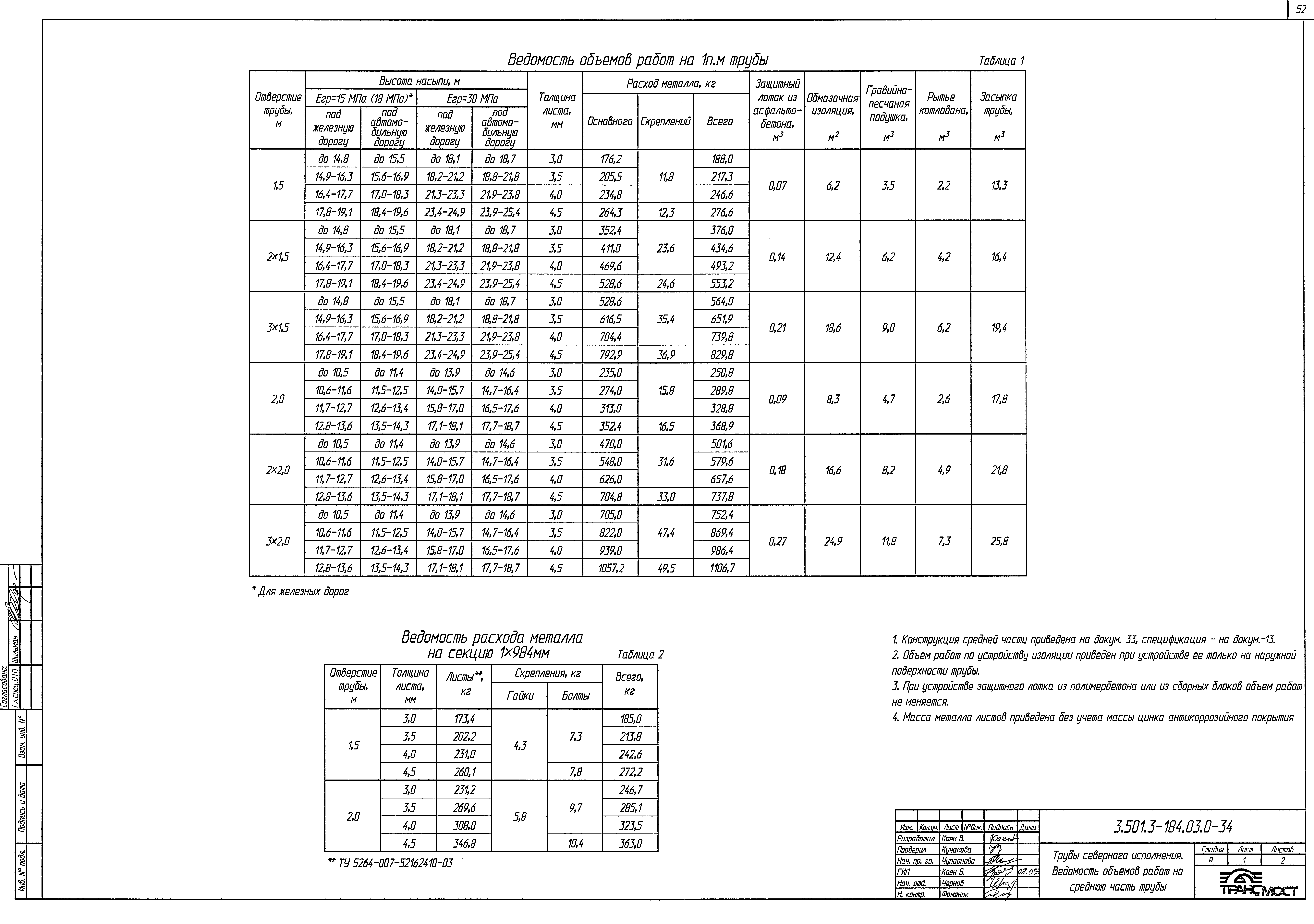 Серия 3.501.3-184.03