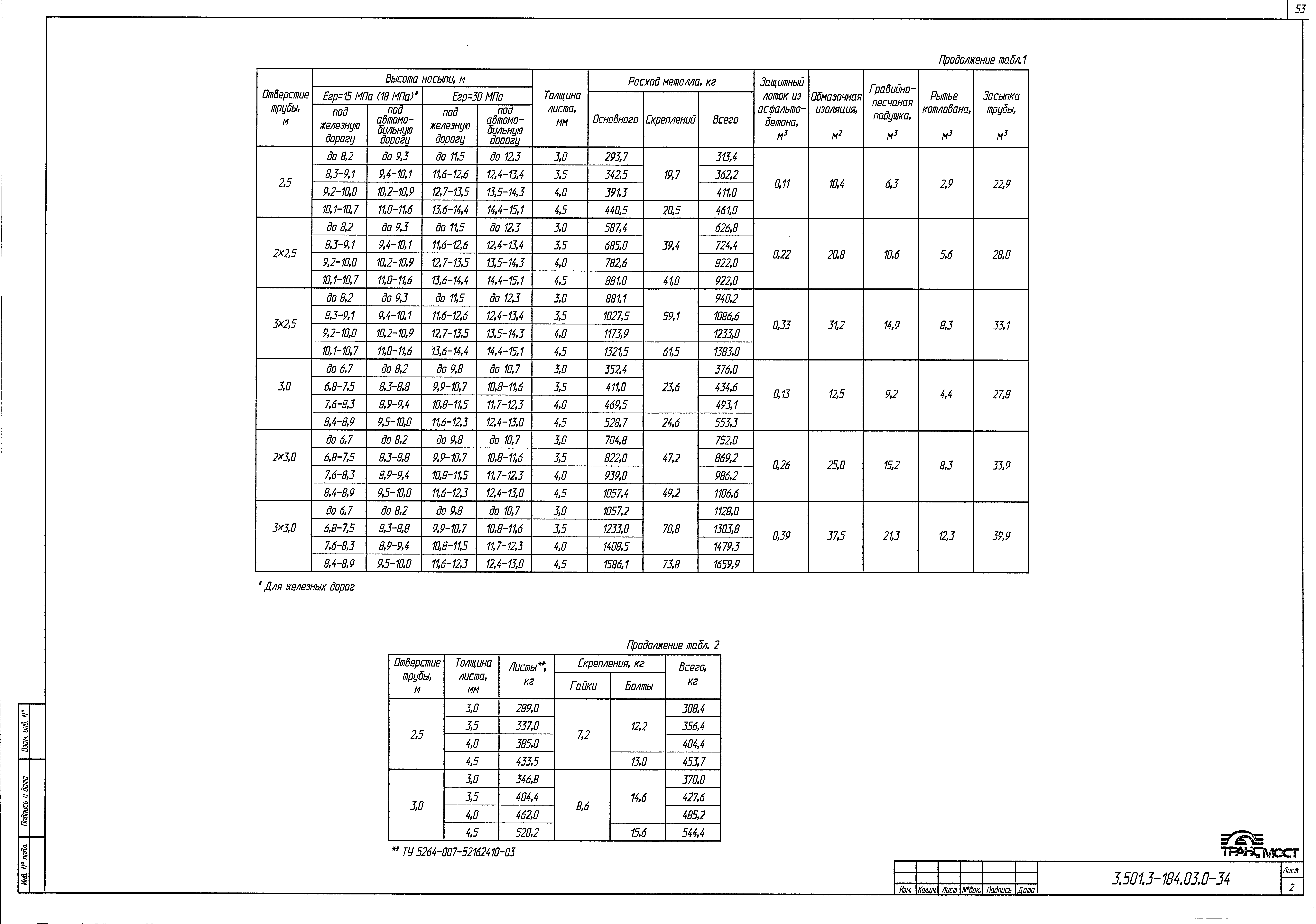 Серия 3.501.3-184.03
