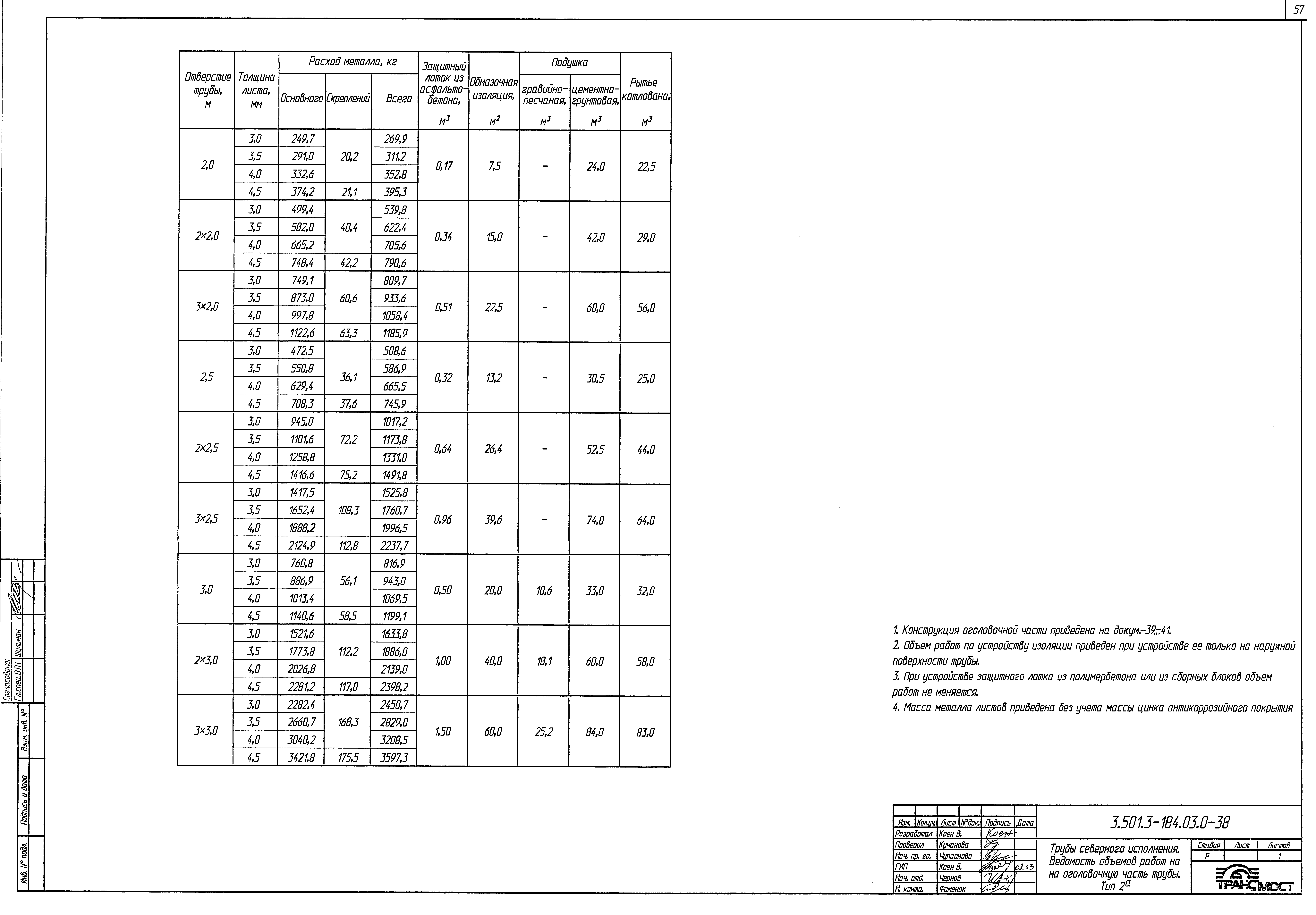 Серия 3.501.3-184.03