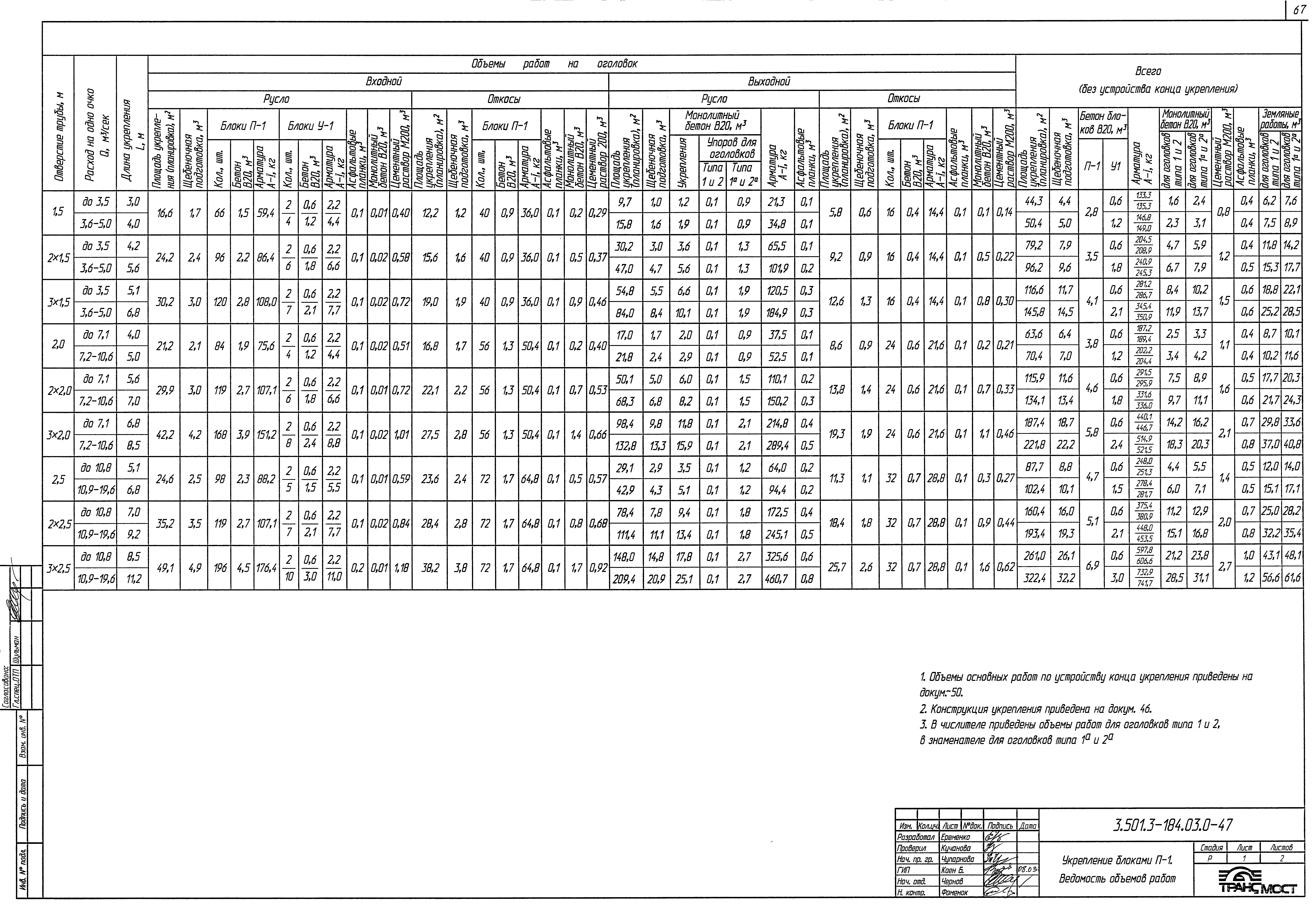 Серия 3.501.3-184.03