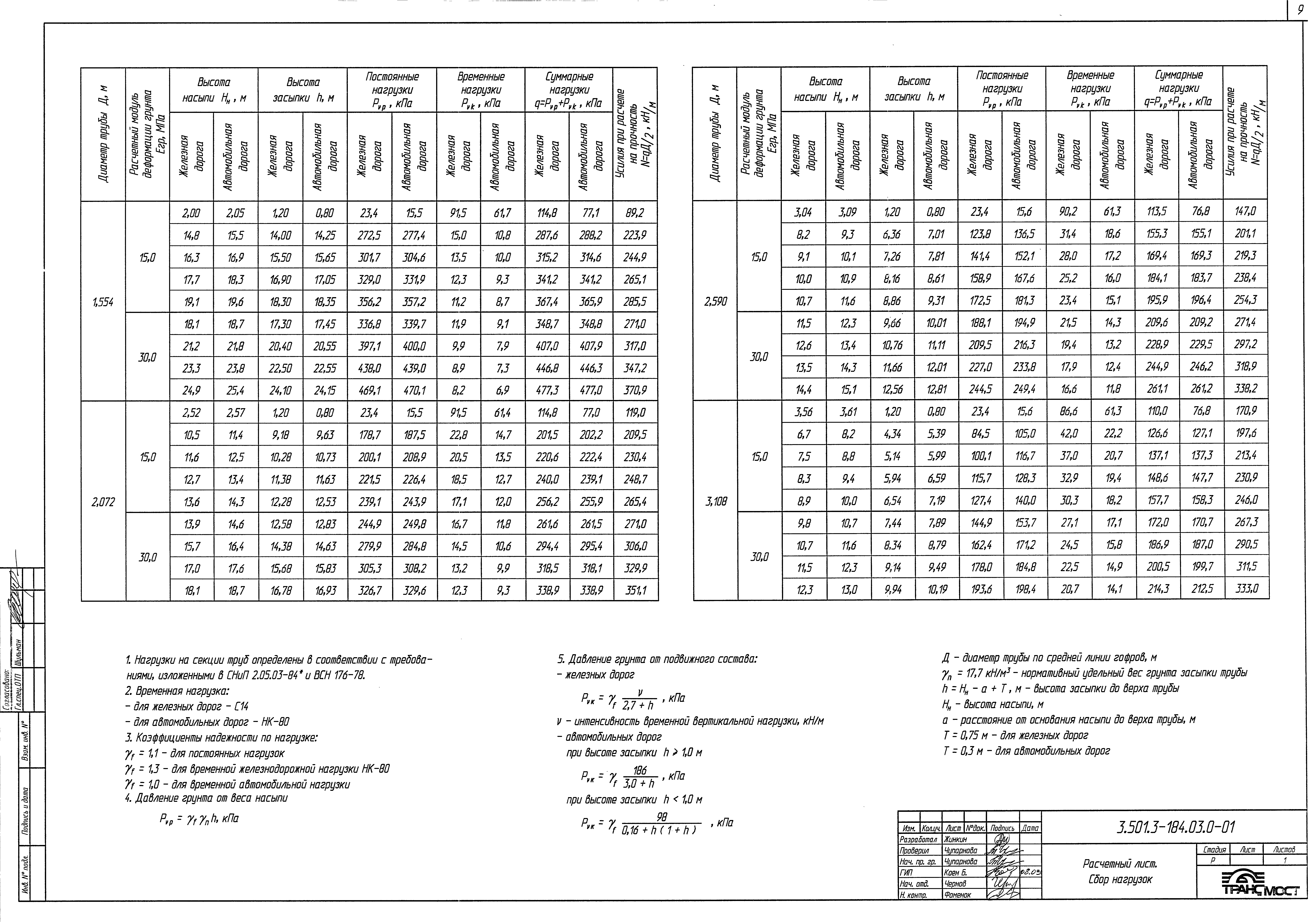 Серия 3.501.3-184.03