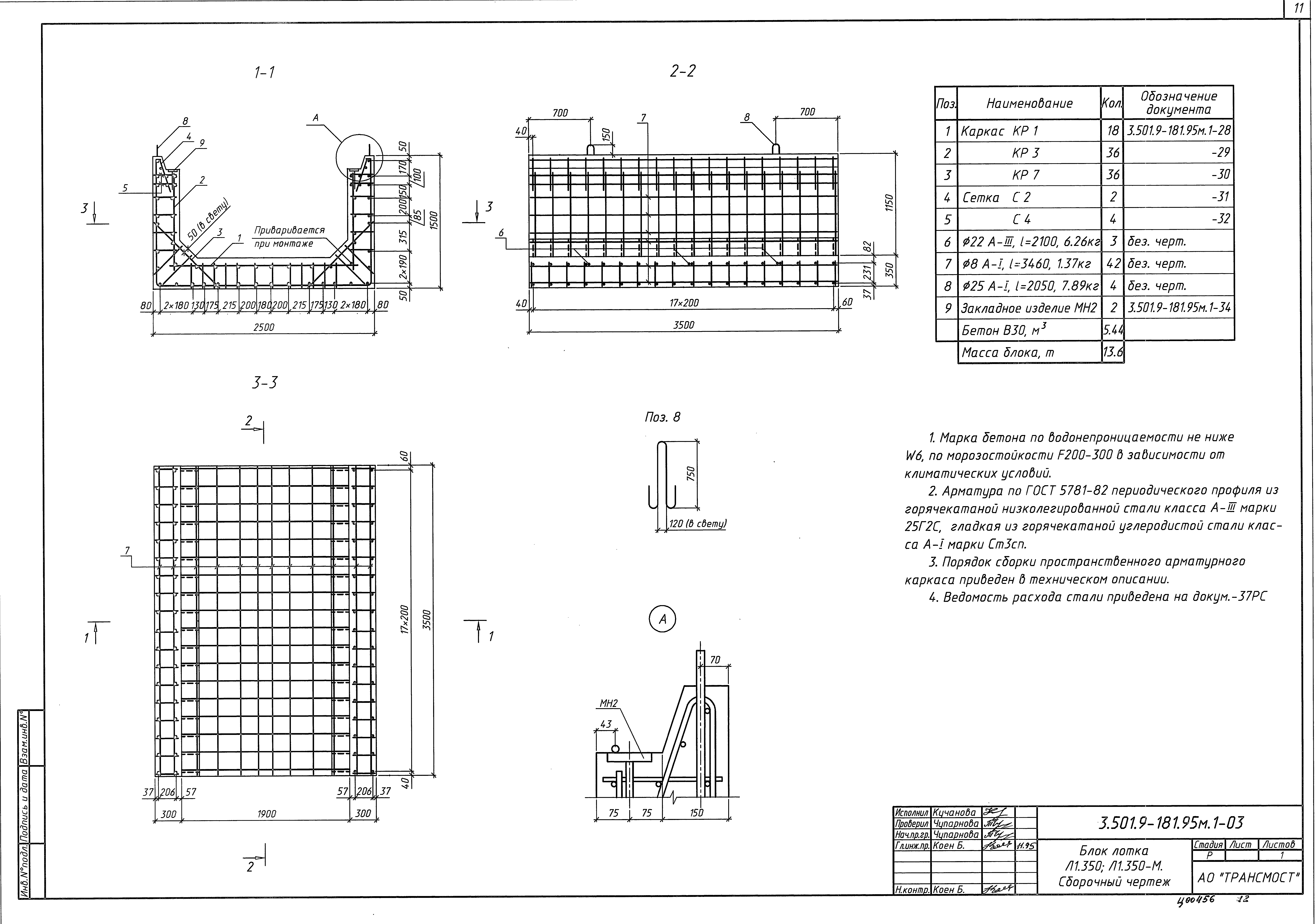 Серия 3.501.9-181.95м