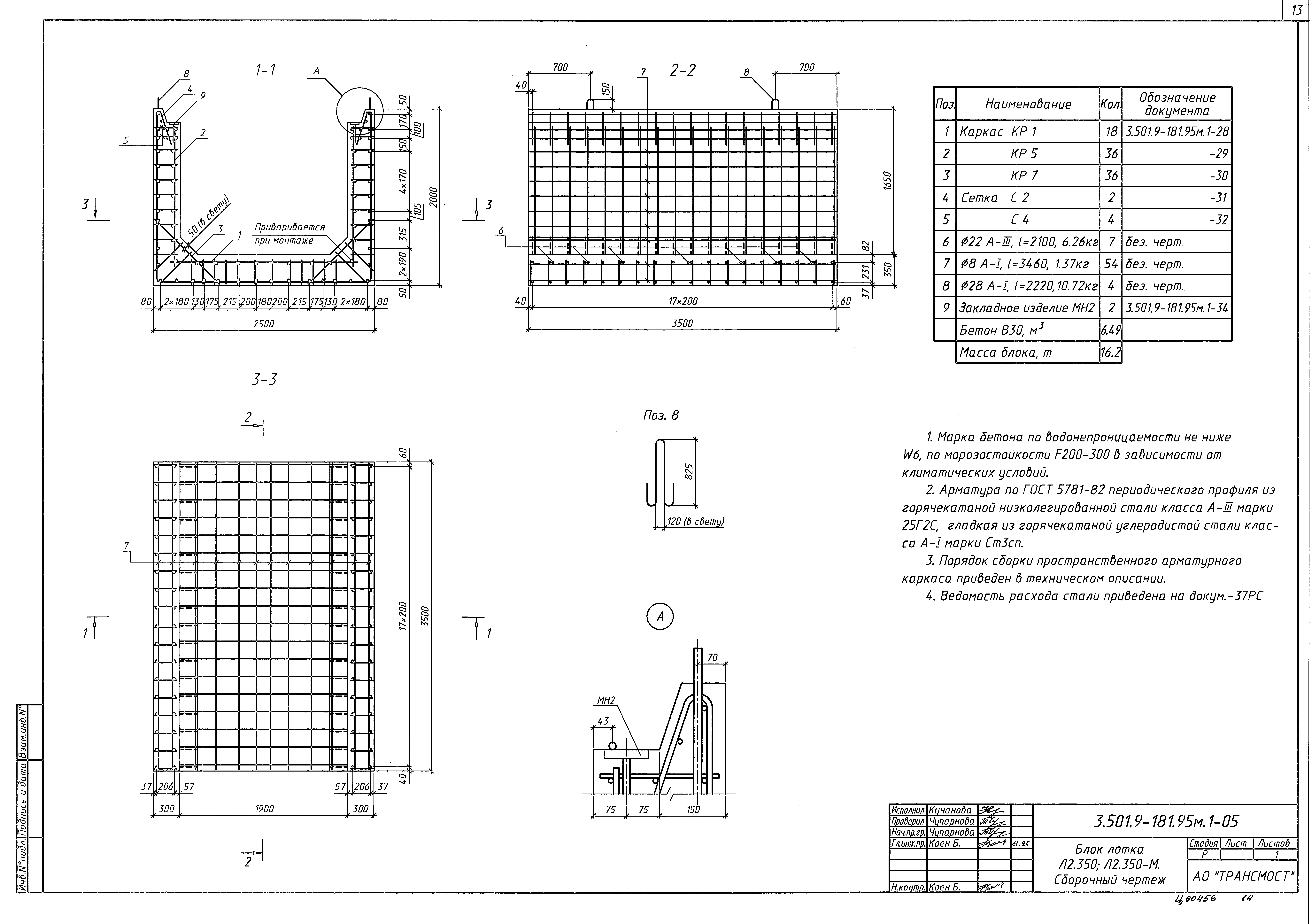 Серия 3.501.9-181.95м