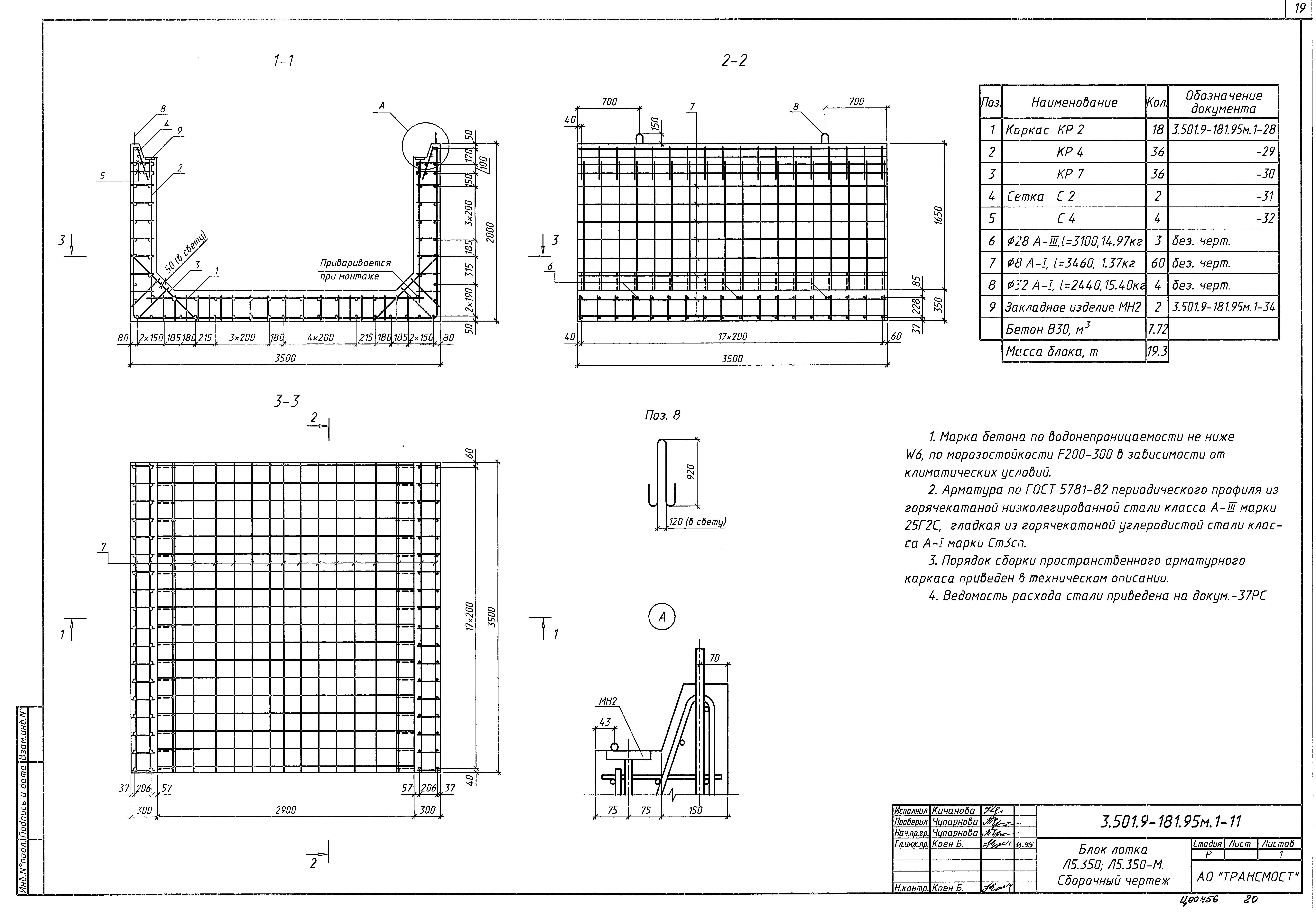 Серия 3.501.9-181.95м