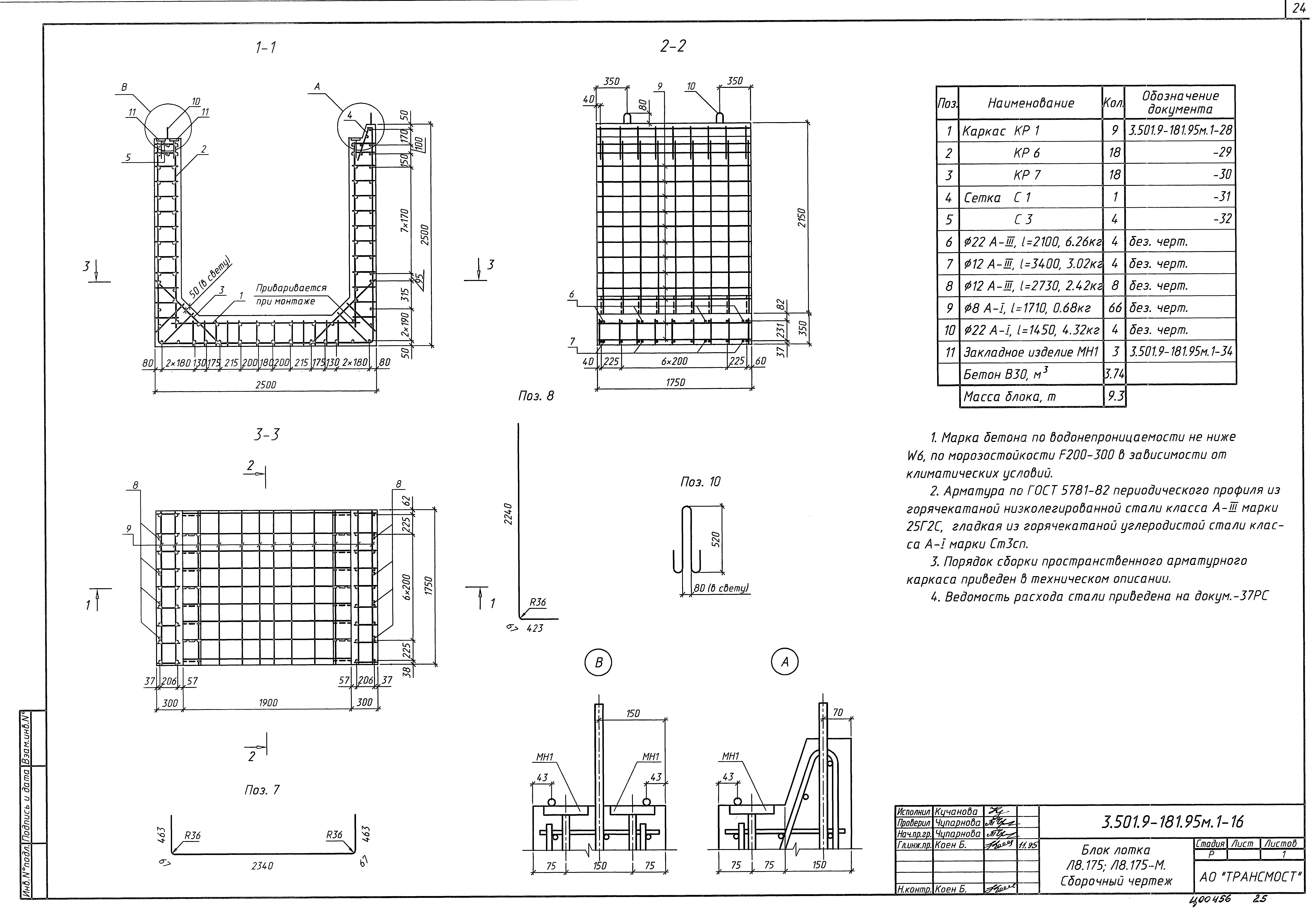 Серия 3.501.9-181.95м
