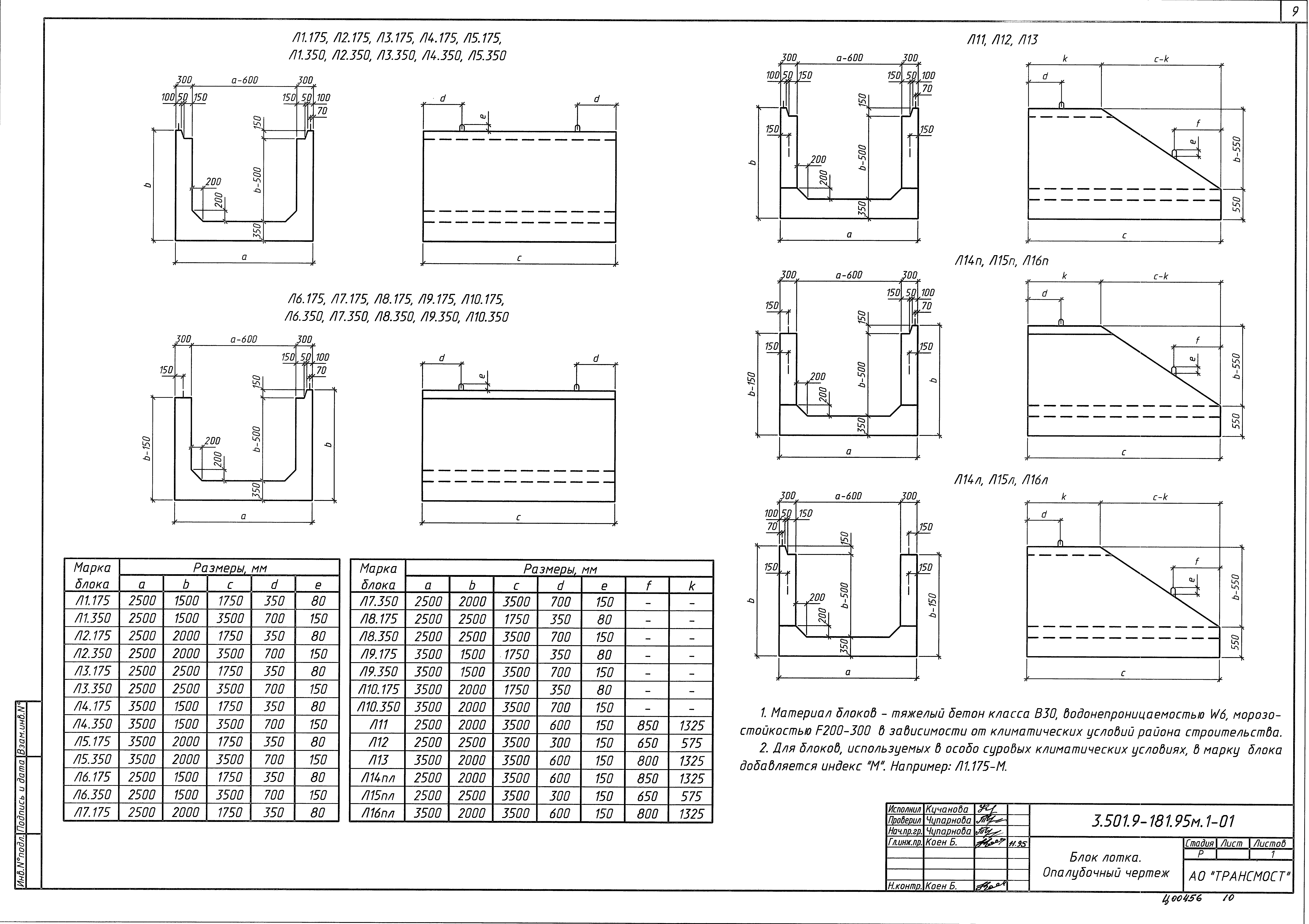Серия 3.501.9-181.95м