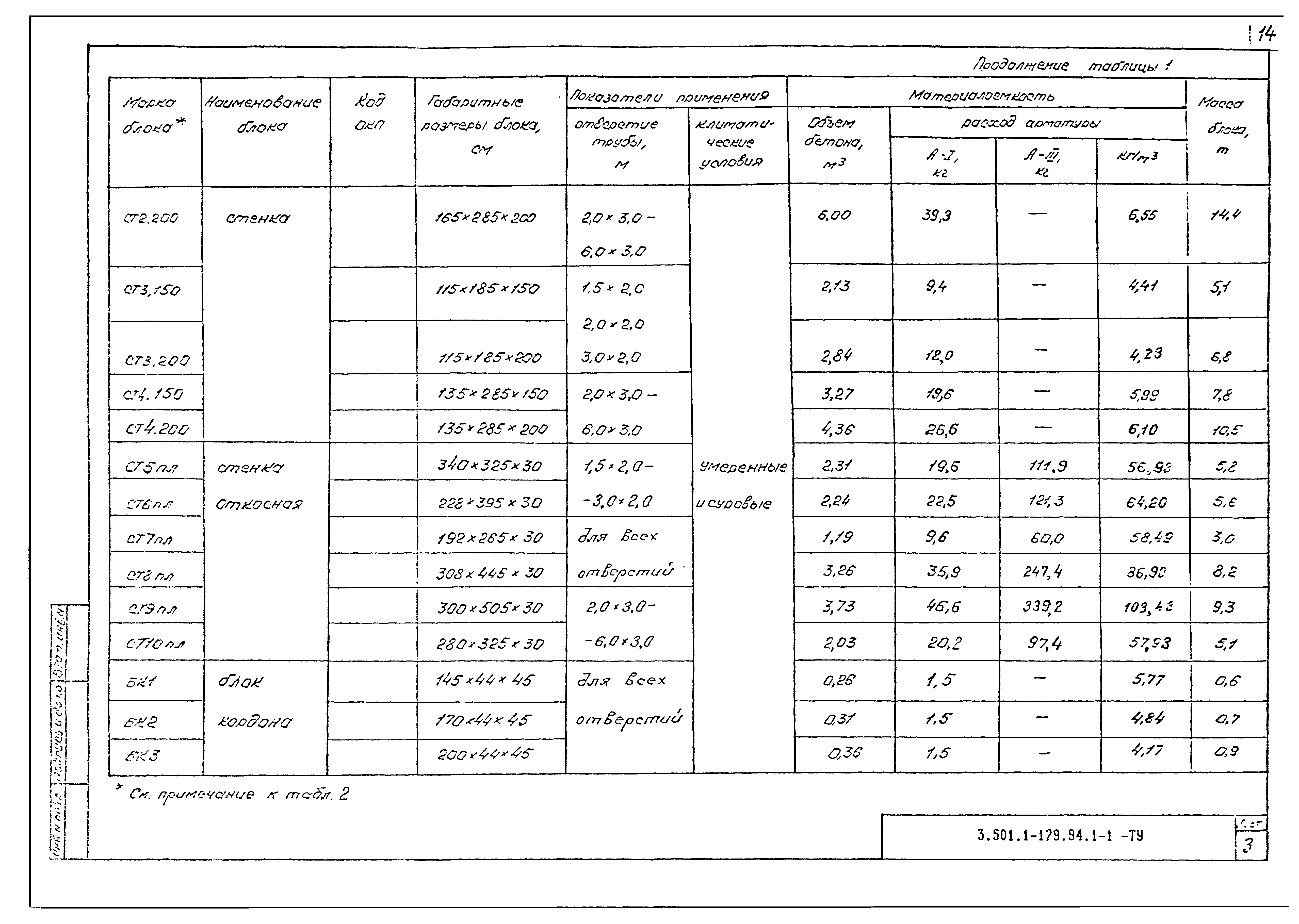 Серия 3.501.1-179.94
