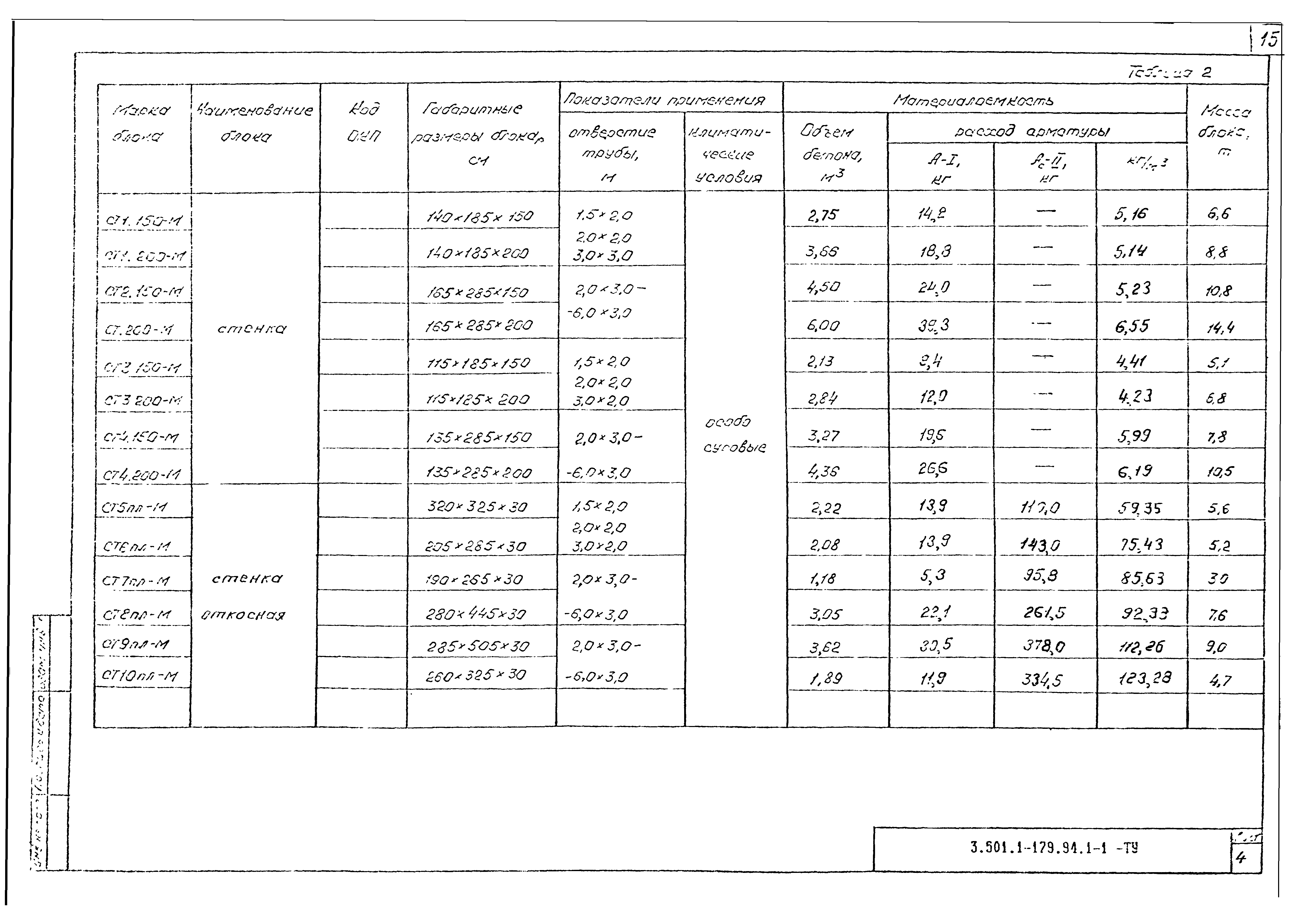 Серия 3.501.1-179.94