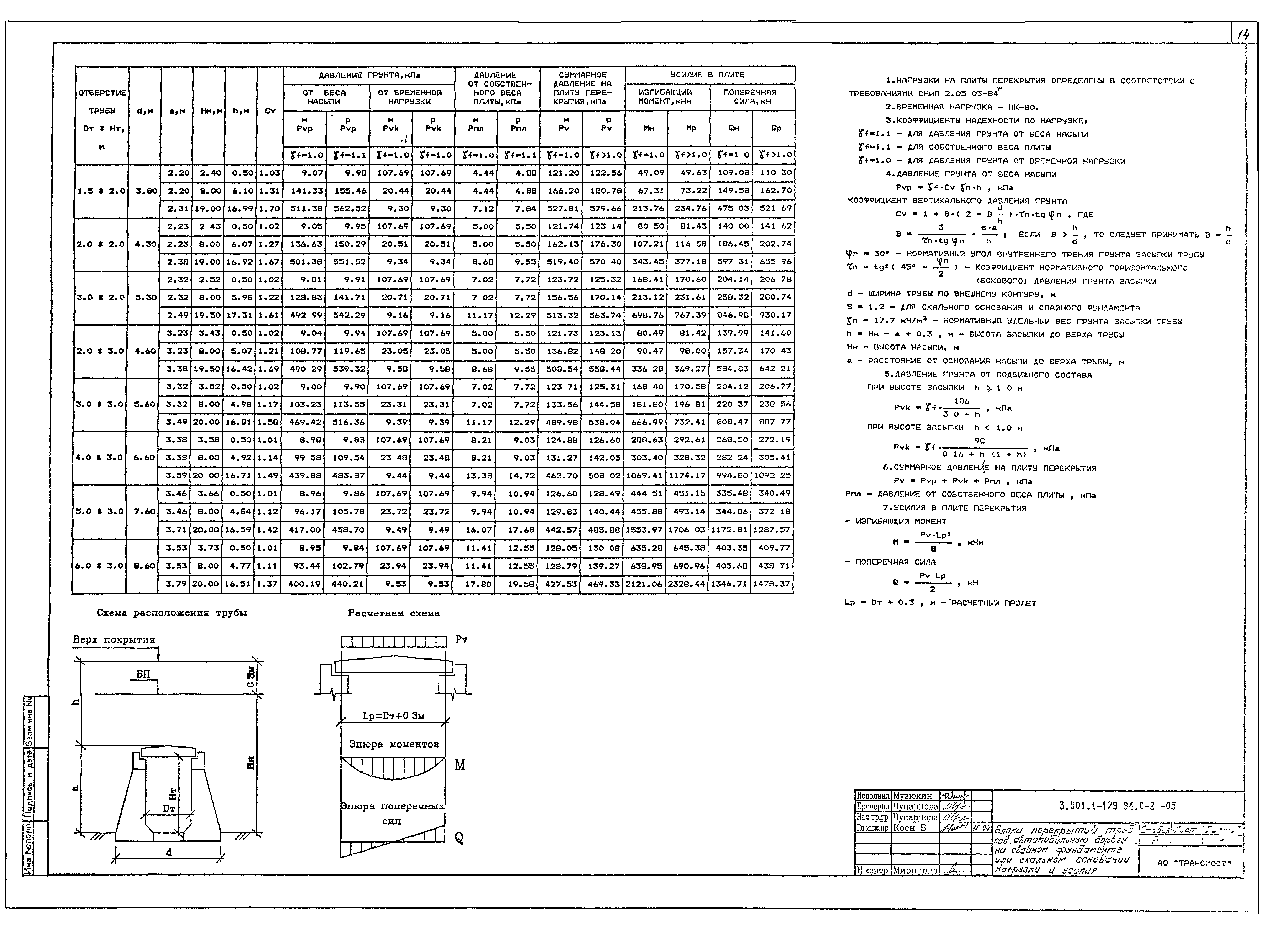 Серия 3.501.1-179.94