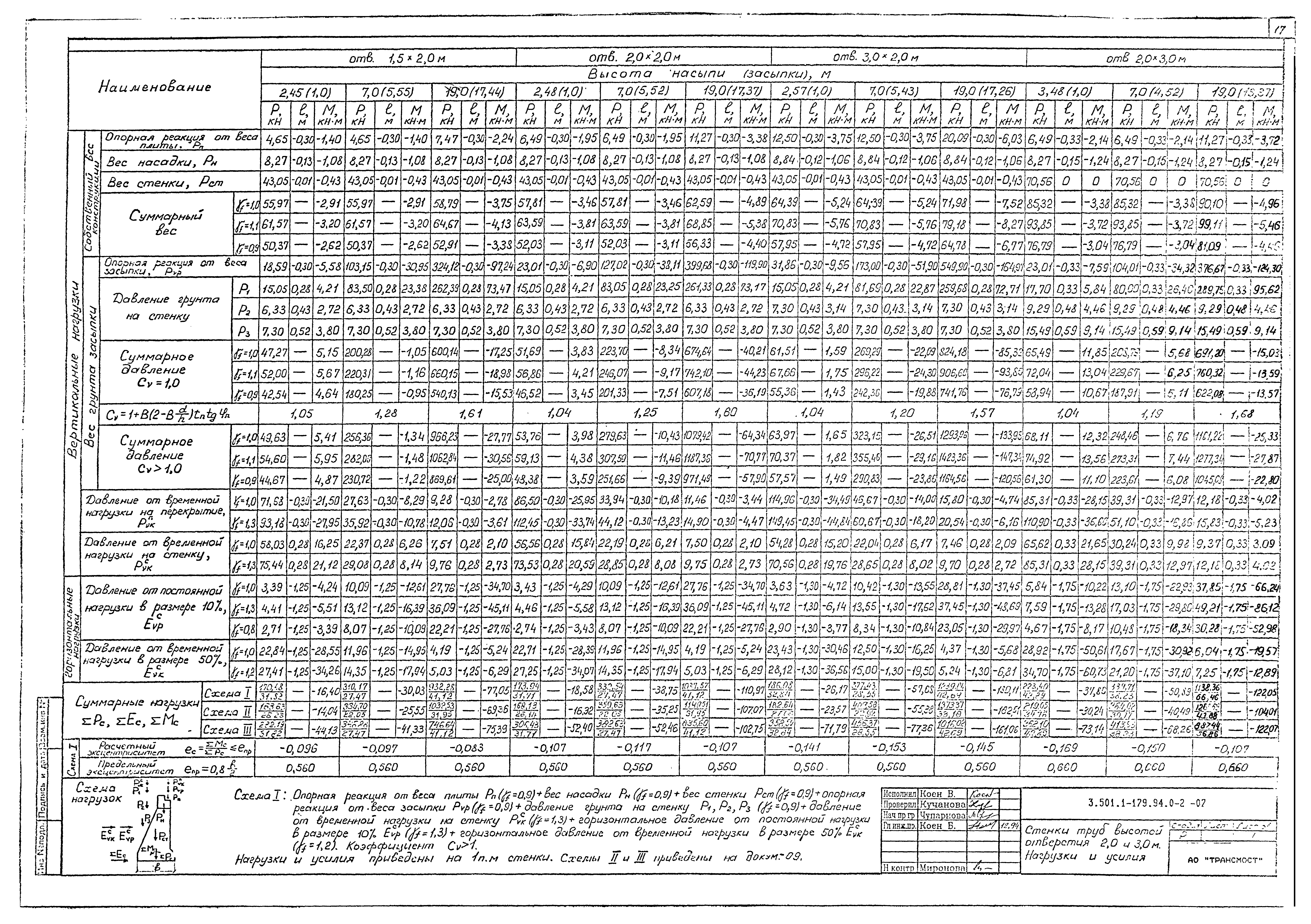 Серия 3.501.1-179.94