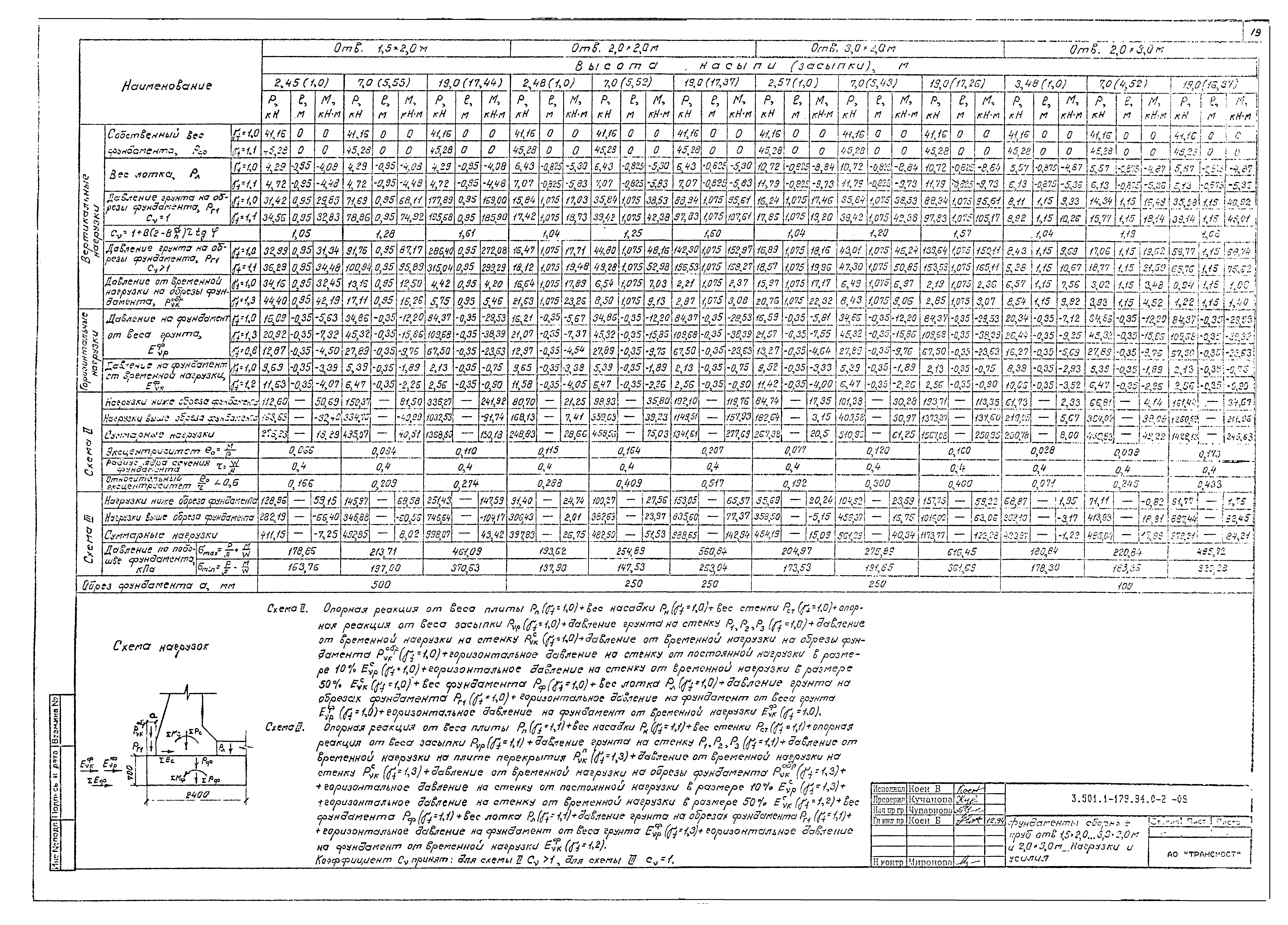 Серия 3.501.1-179.94