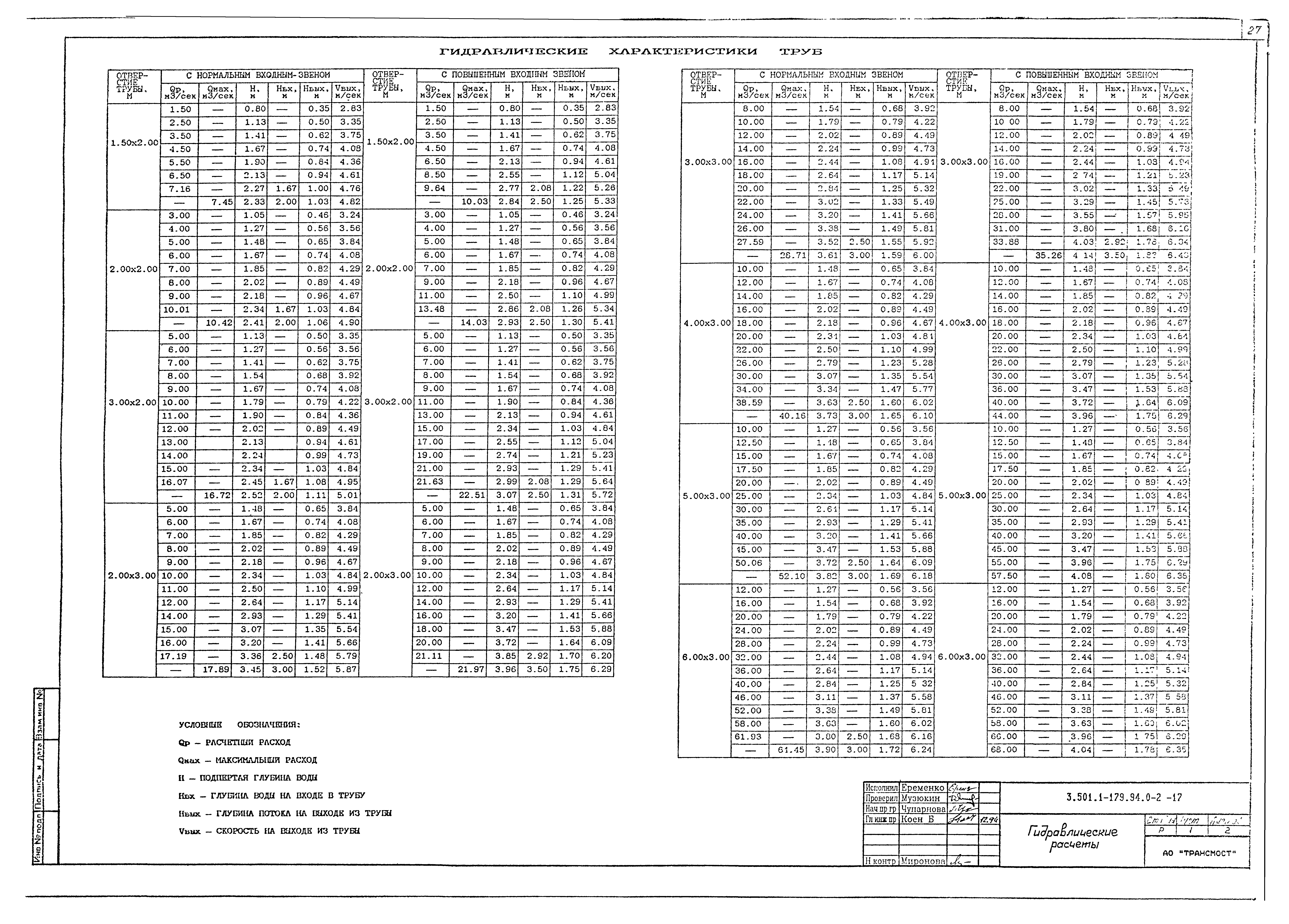 Серия 3.501.1-179.94