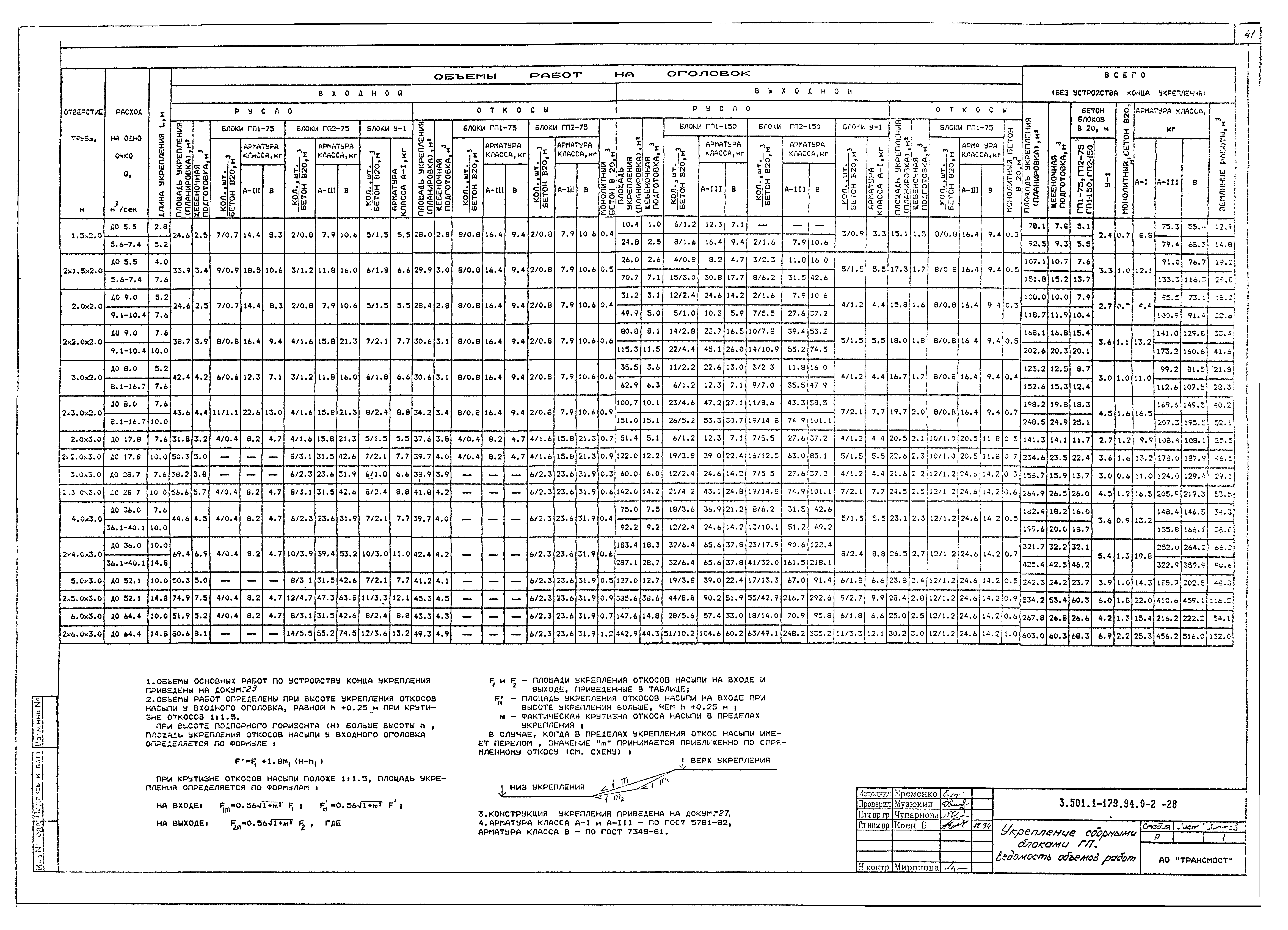 Серия 3.501.1-179.94