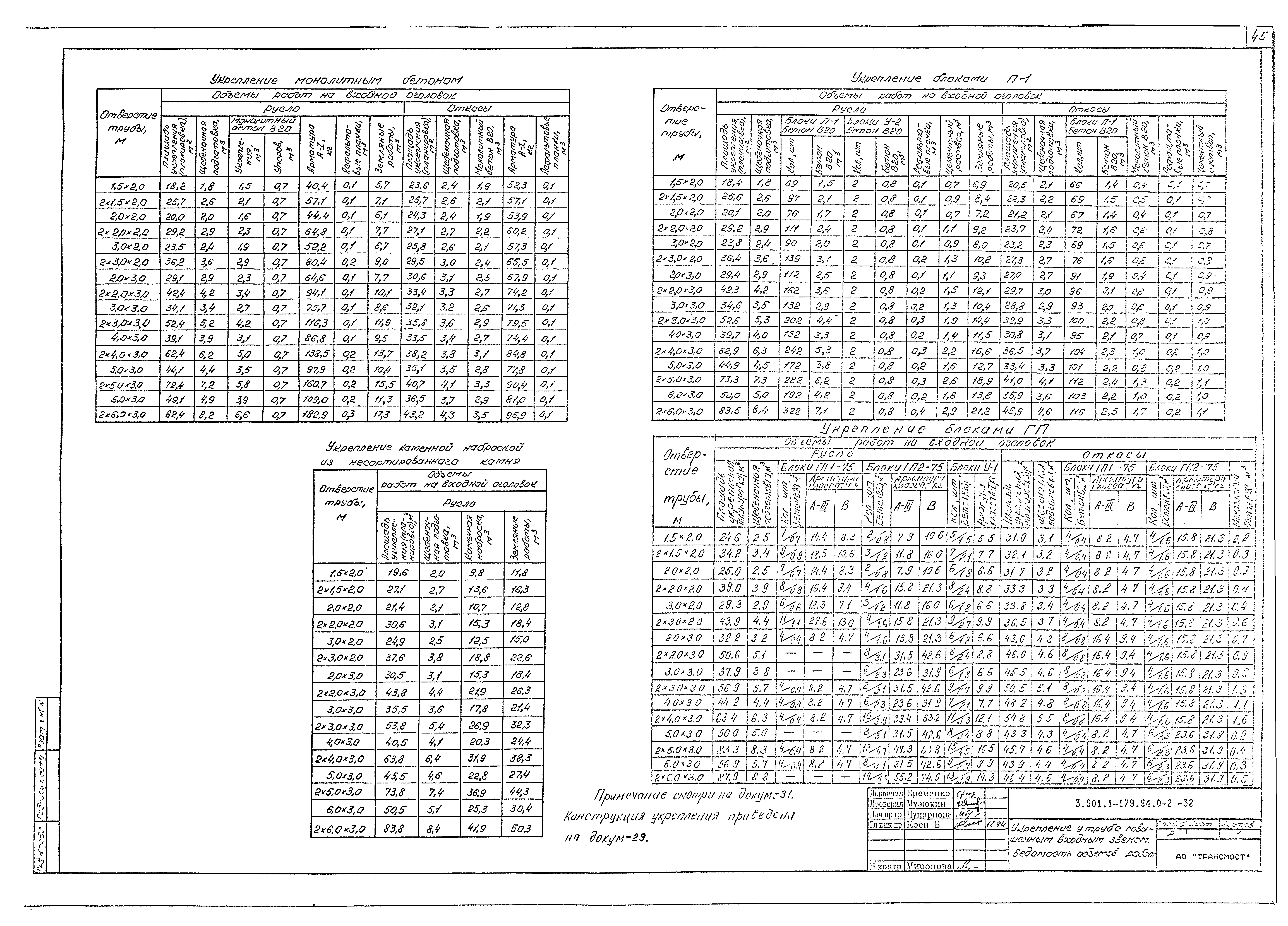 Серия 3.501.1-179.94