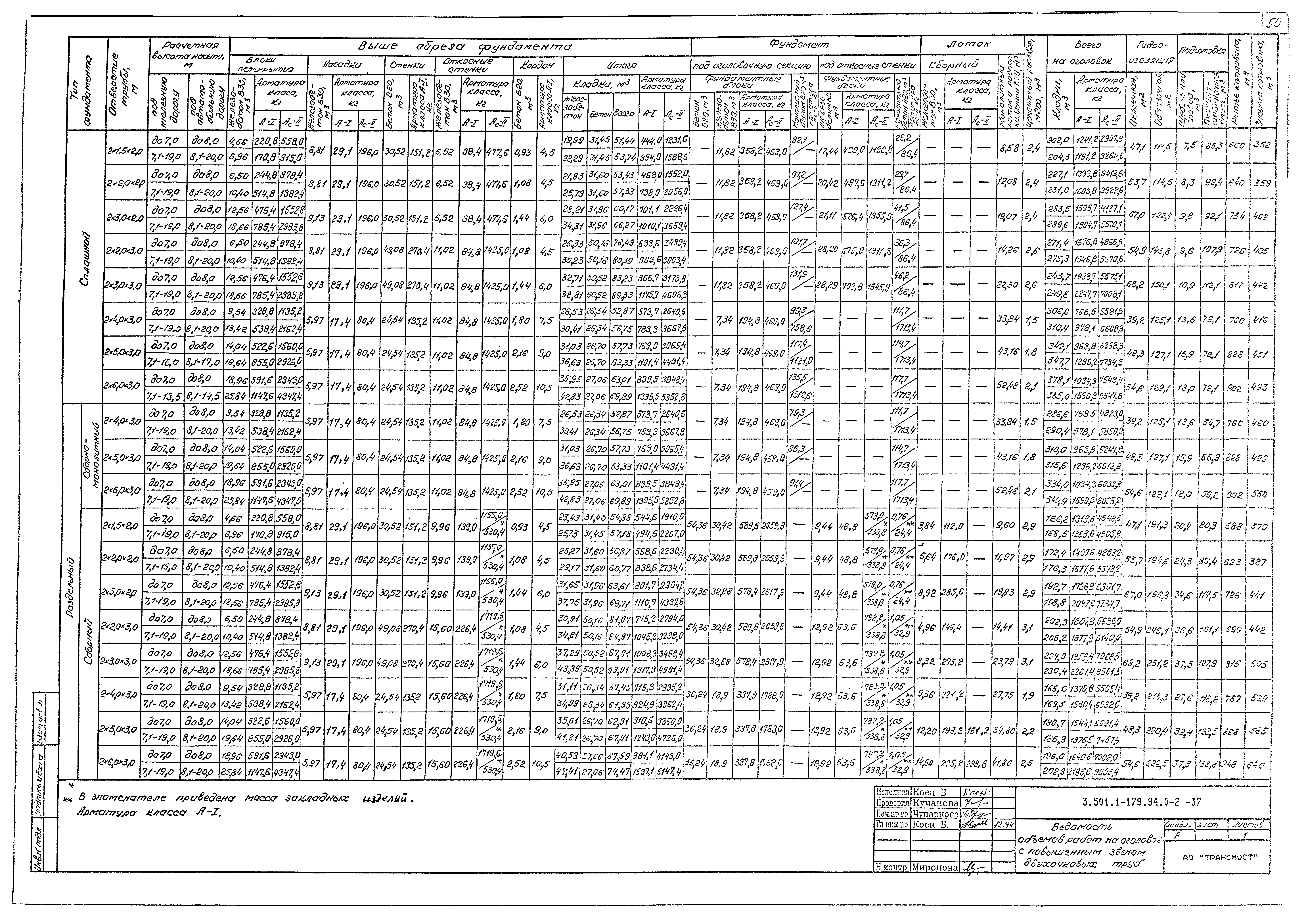Серия 3.501.1-179.94
