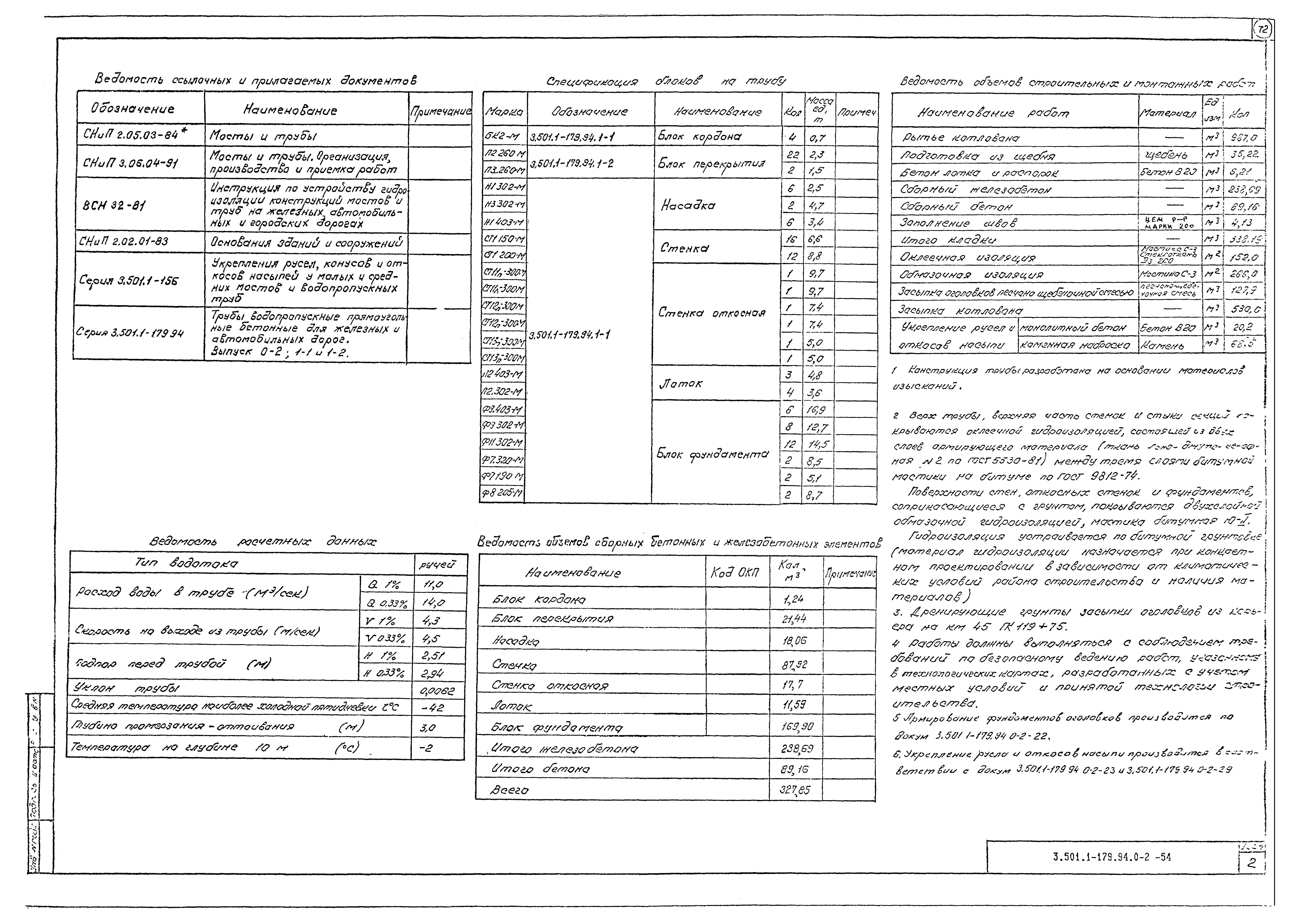 Серия 3.501.1-179.94