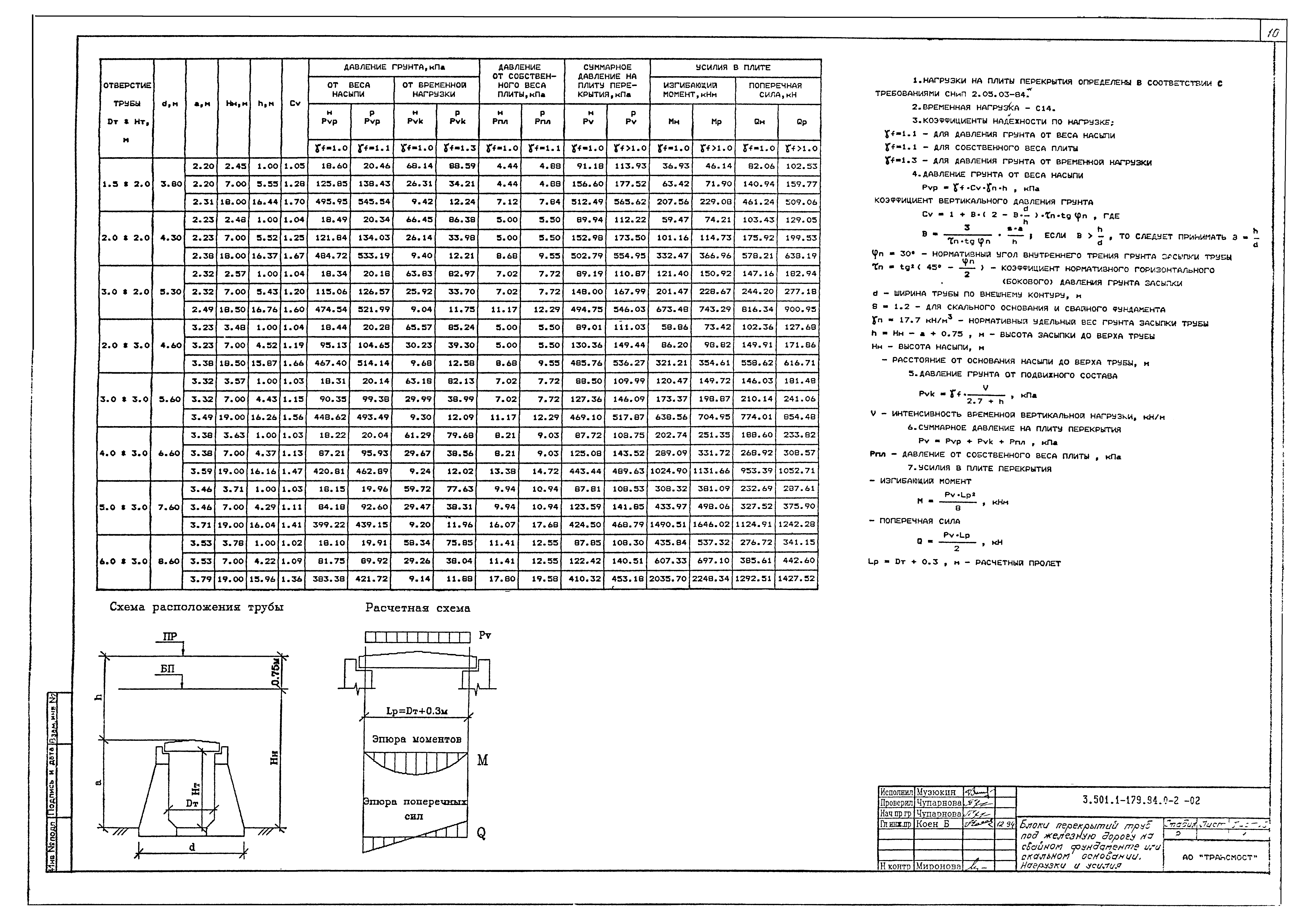 Серия 3.501.1-179.94