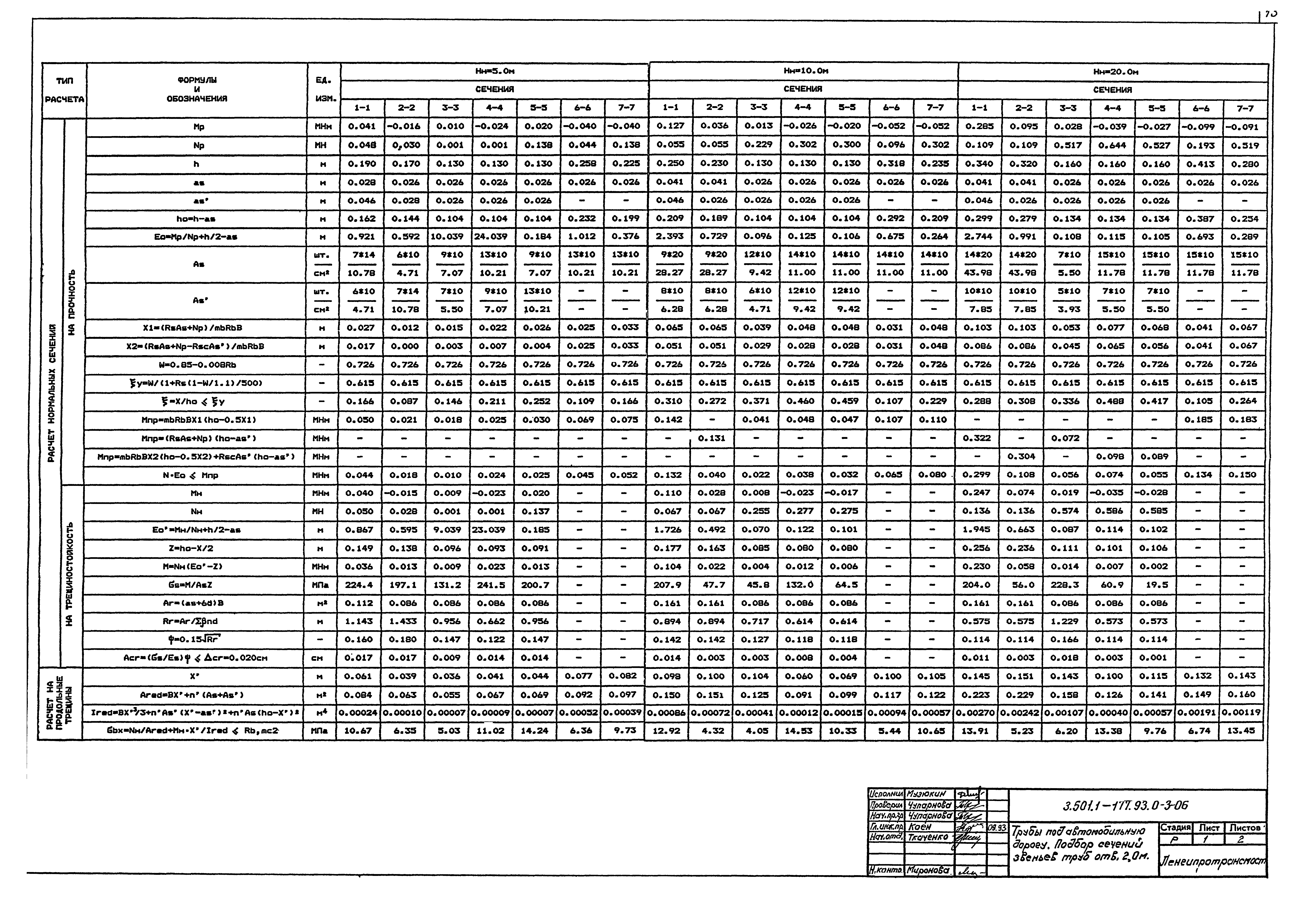 Серия 3.501.1-177.93