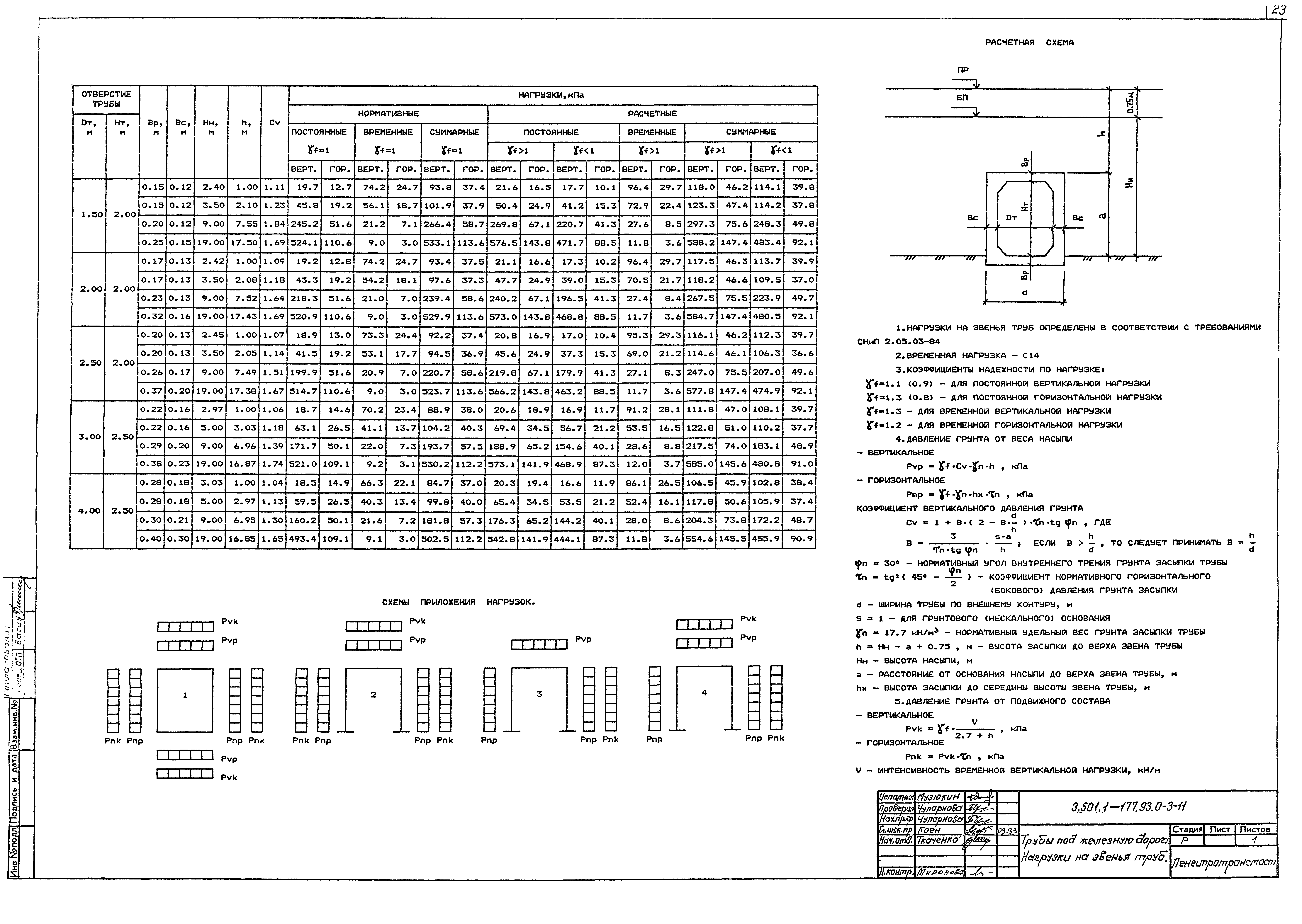 Серия 3.501.1-177.93