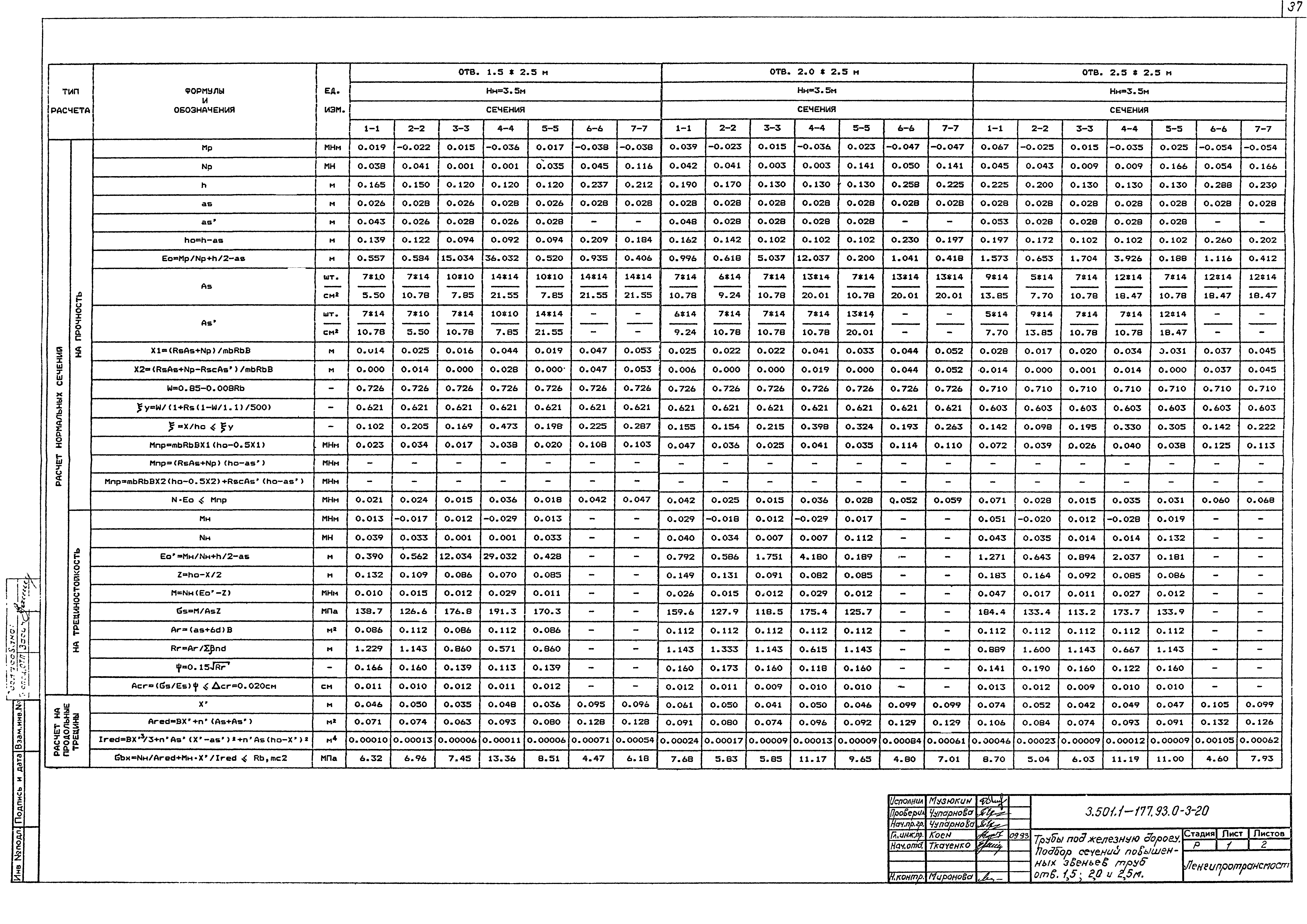 Серия 3.501.1-177.93