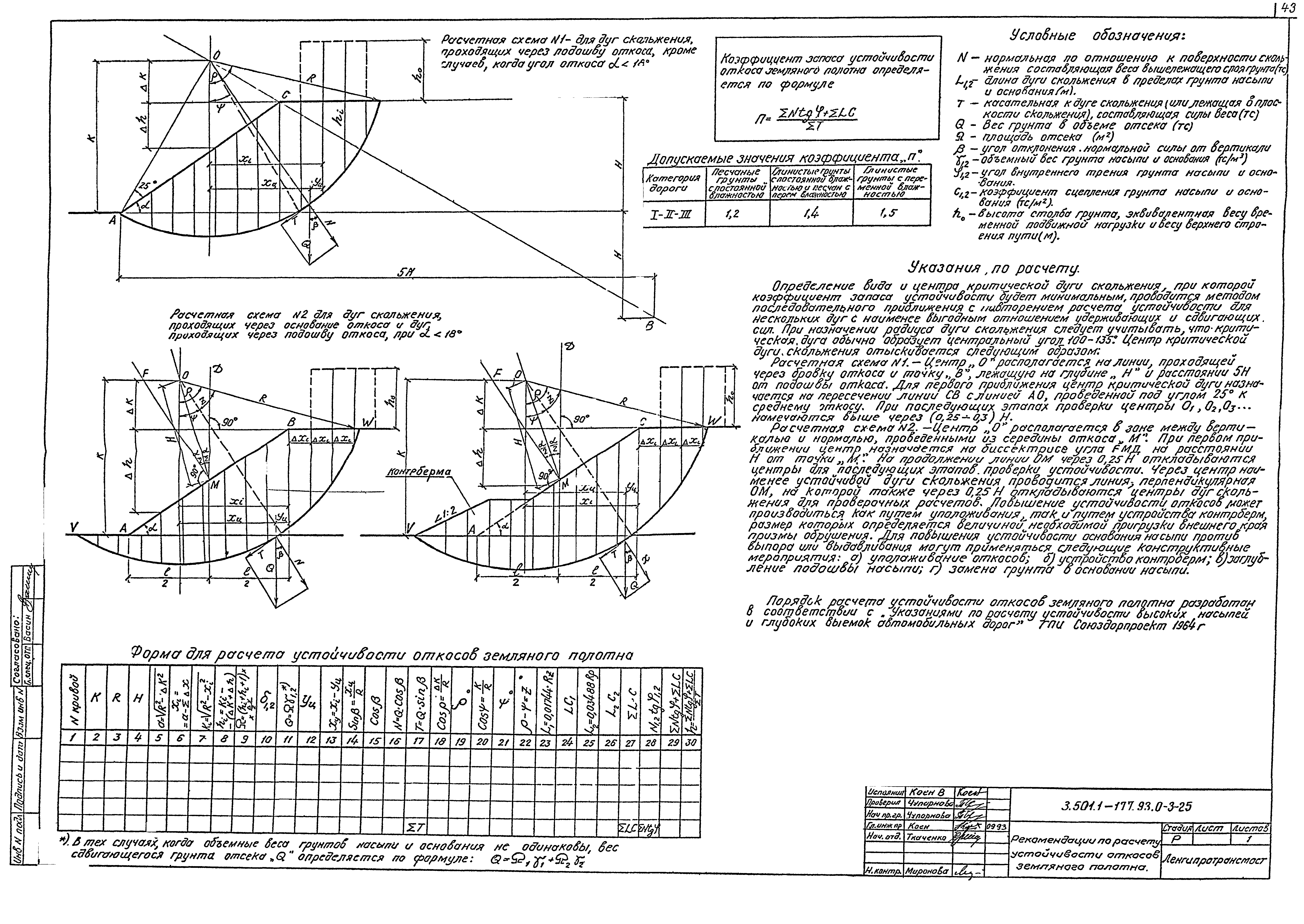 Серия 3.501.1-177.93