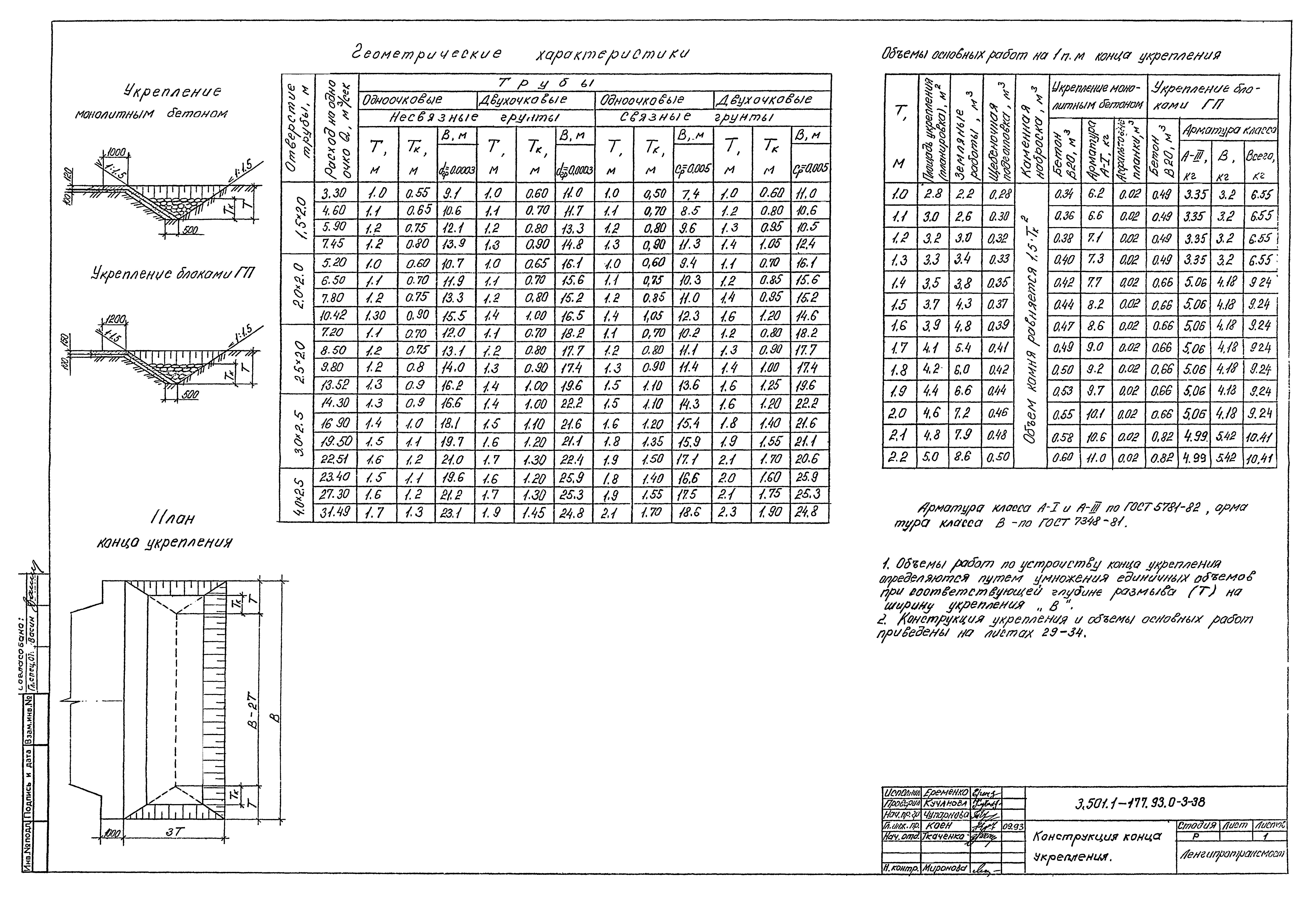 Серия 3.501.1-177.93