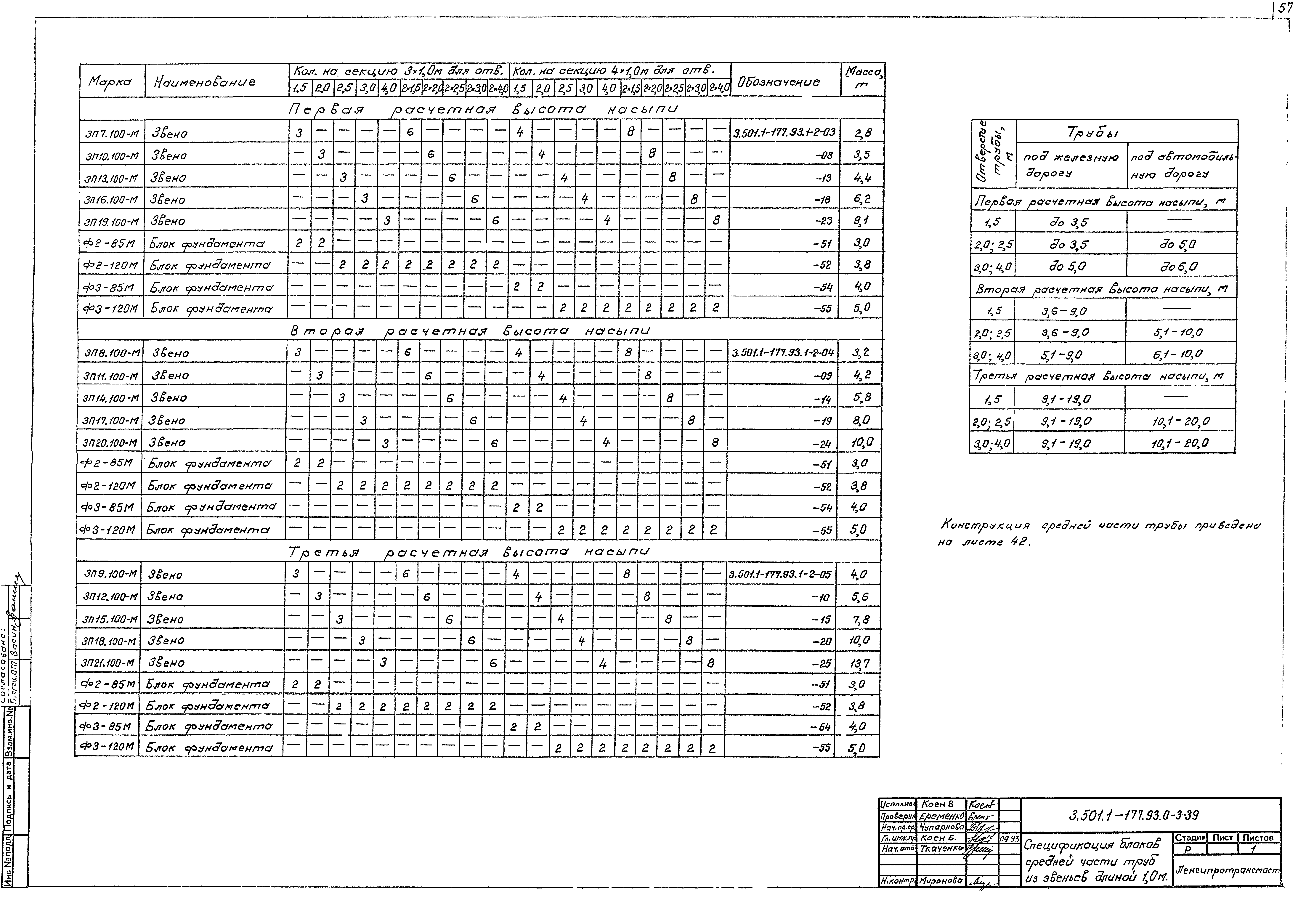 Серия 3.501.1-177.93