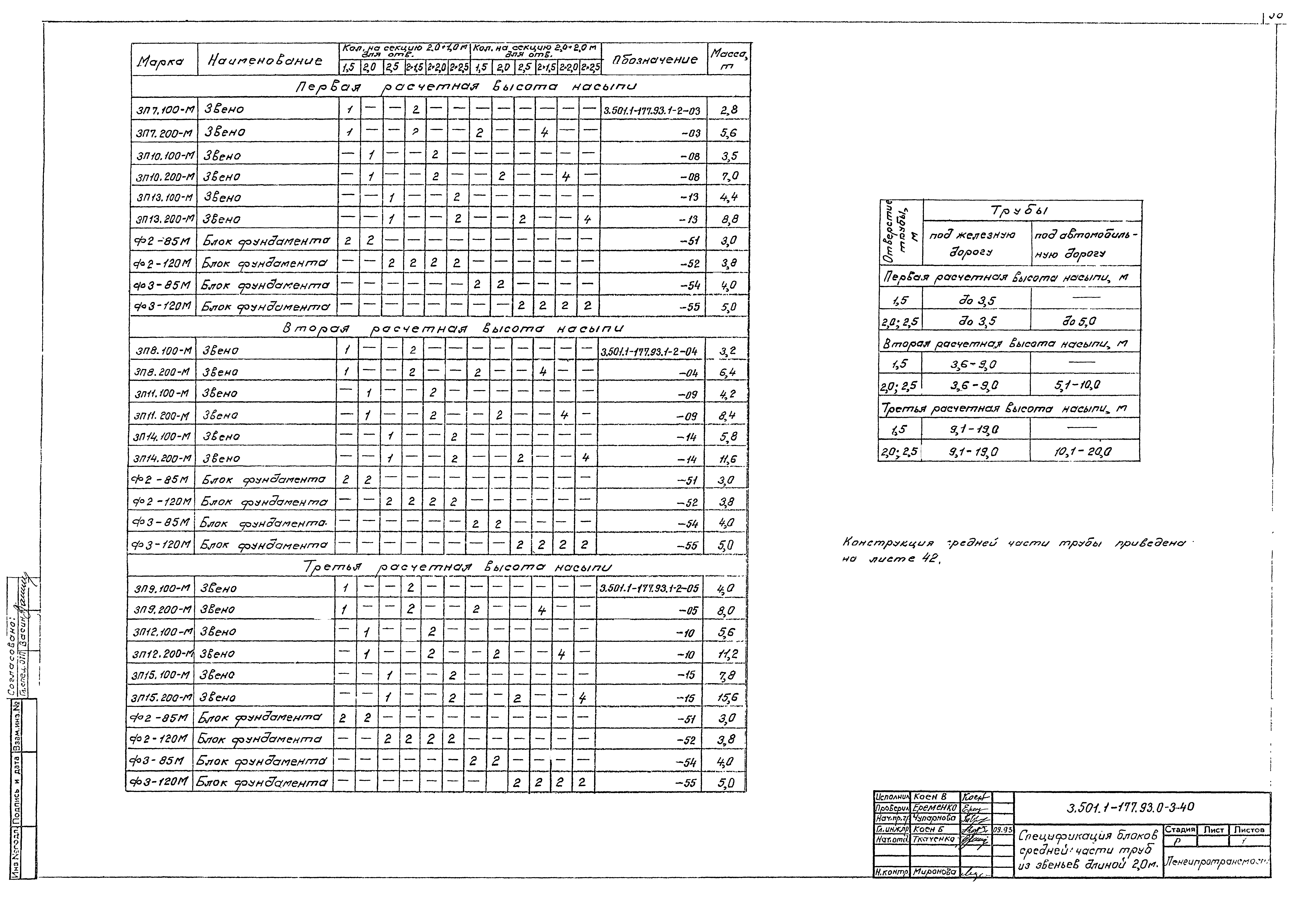 Серия 3.501.1-177.93