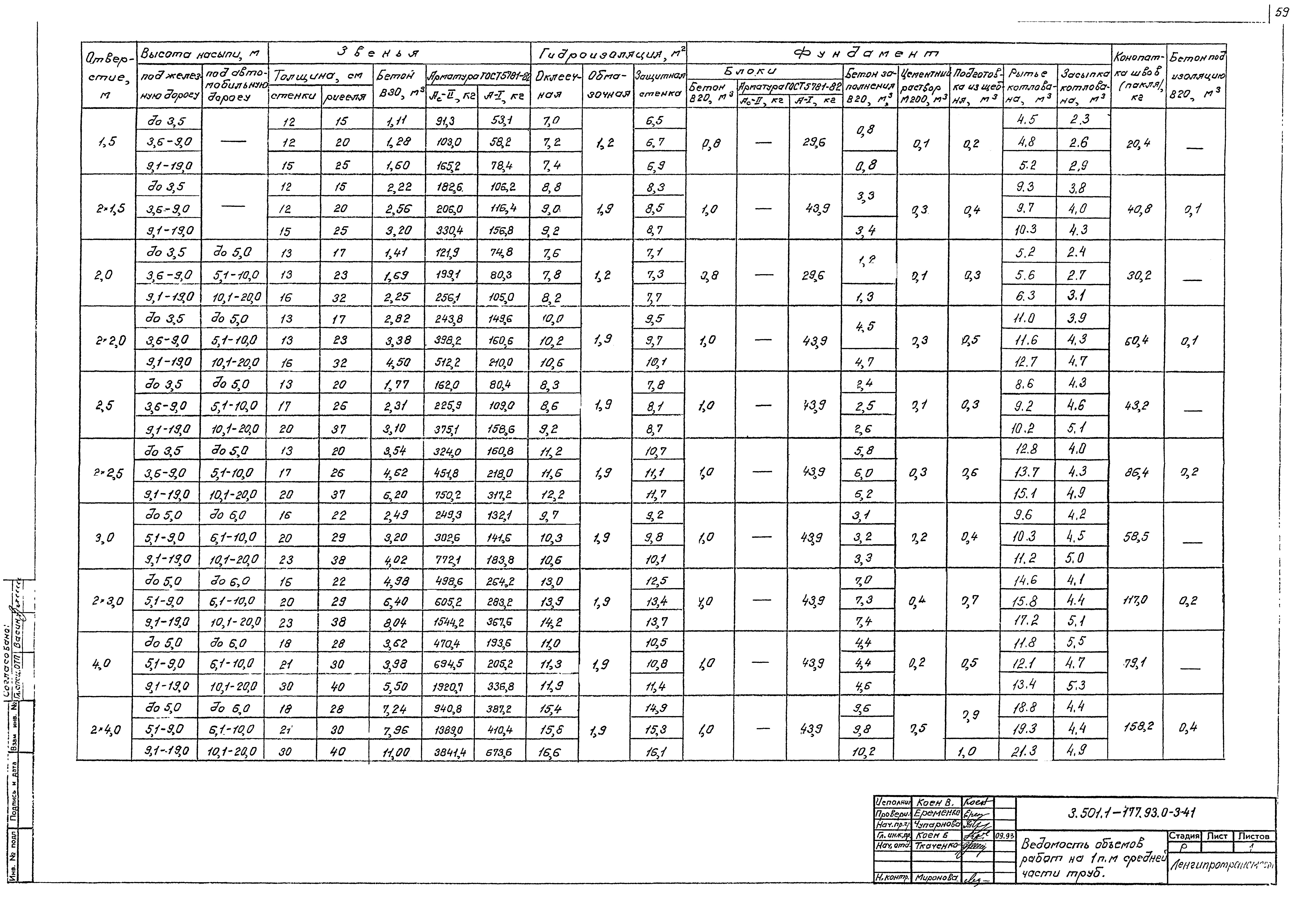Серия 3.501.1-177.93