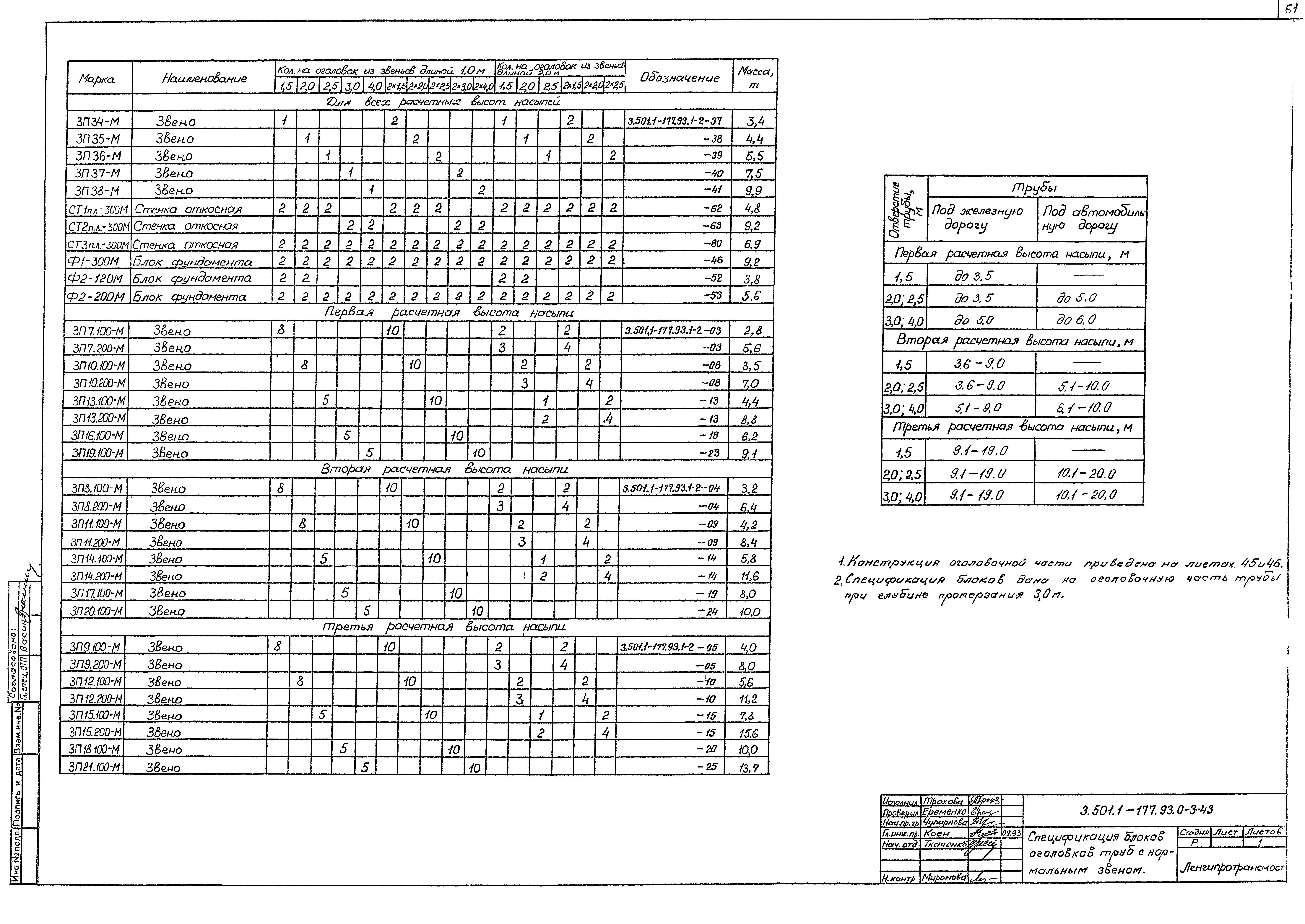 Серия 3.501.1-177.93