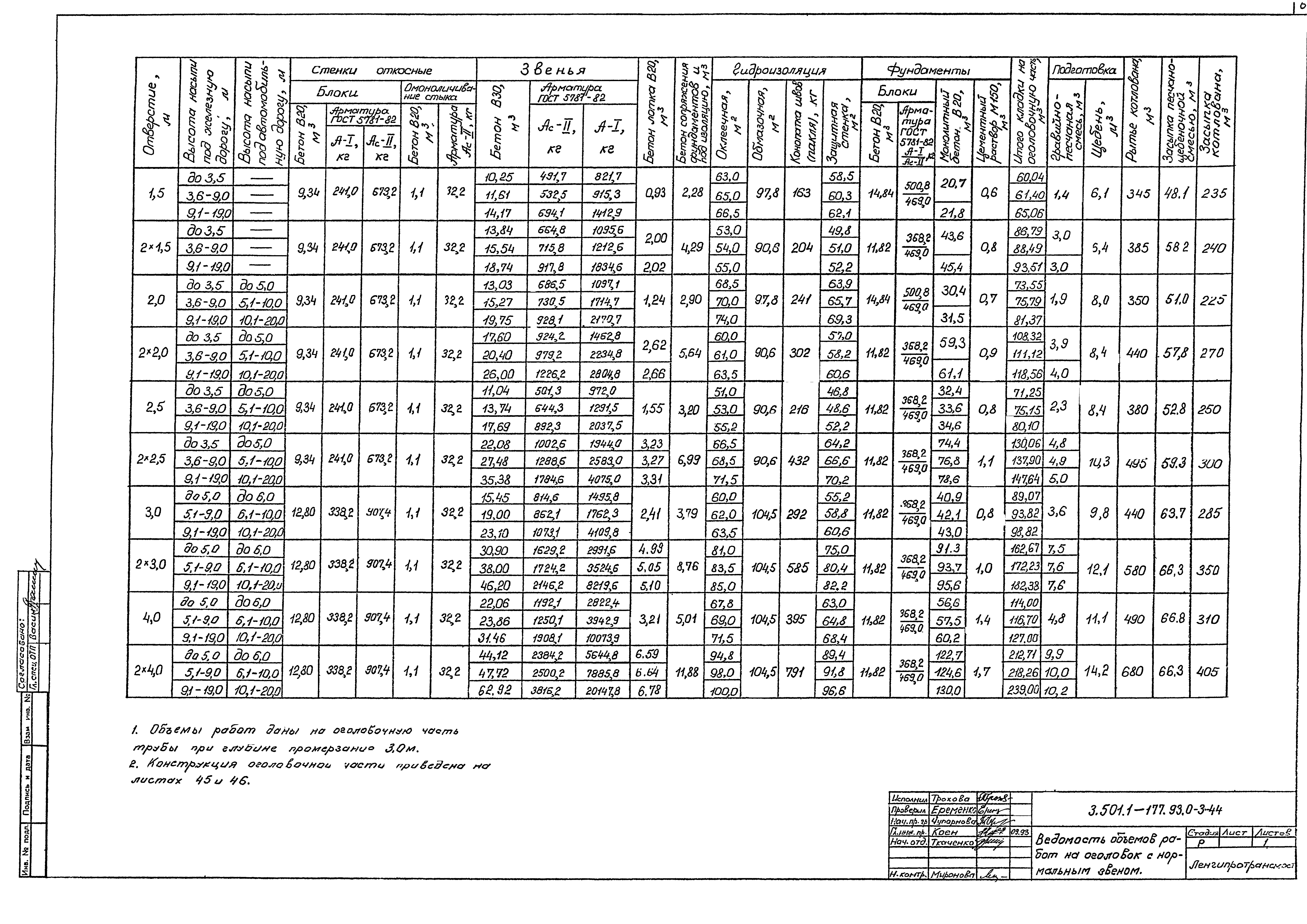 Серия 3.501.1-177.93