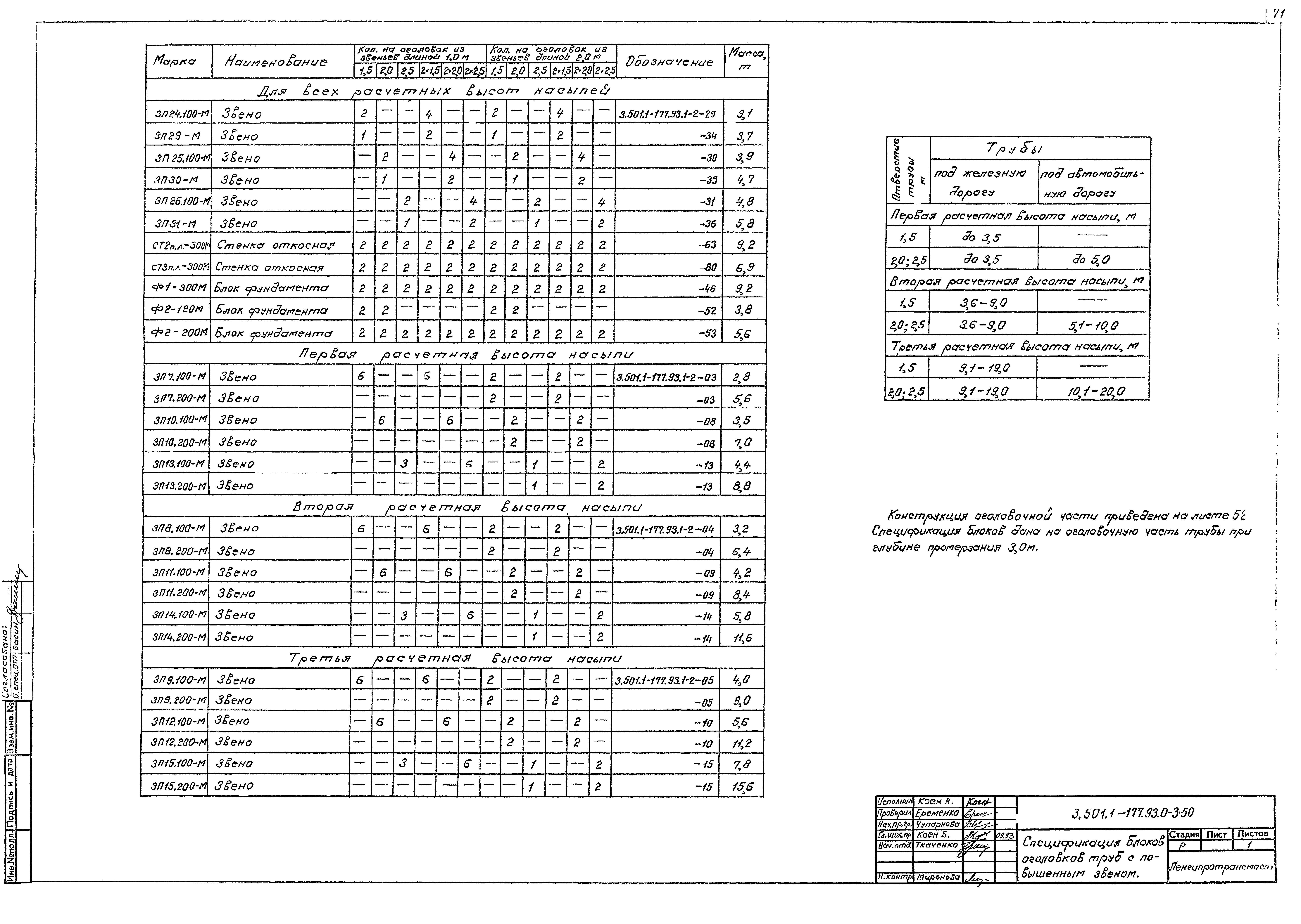 Серия 3.501.1-177.93