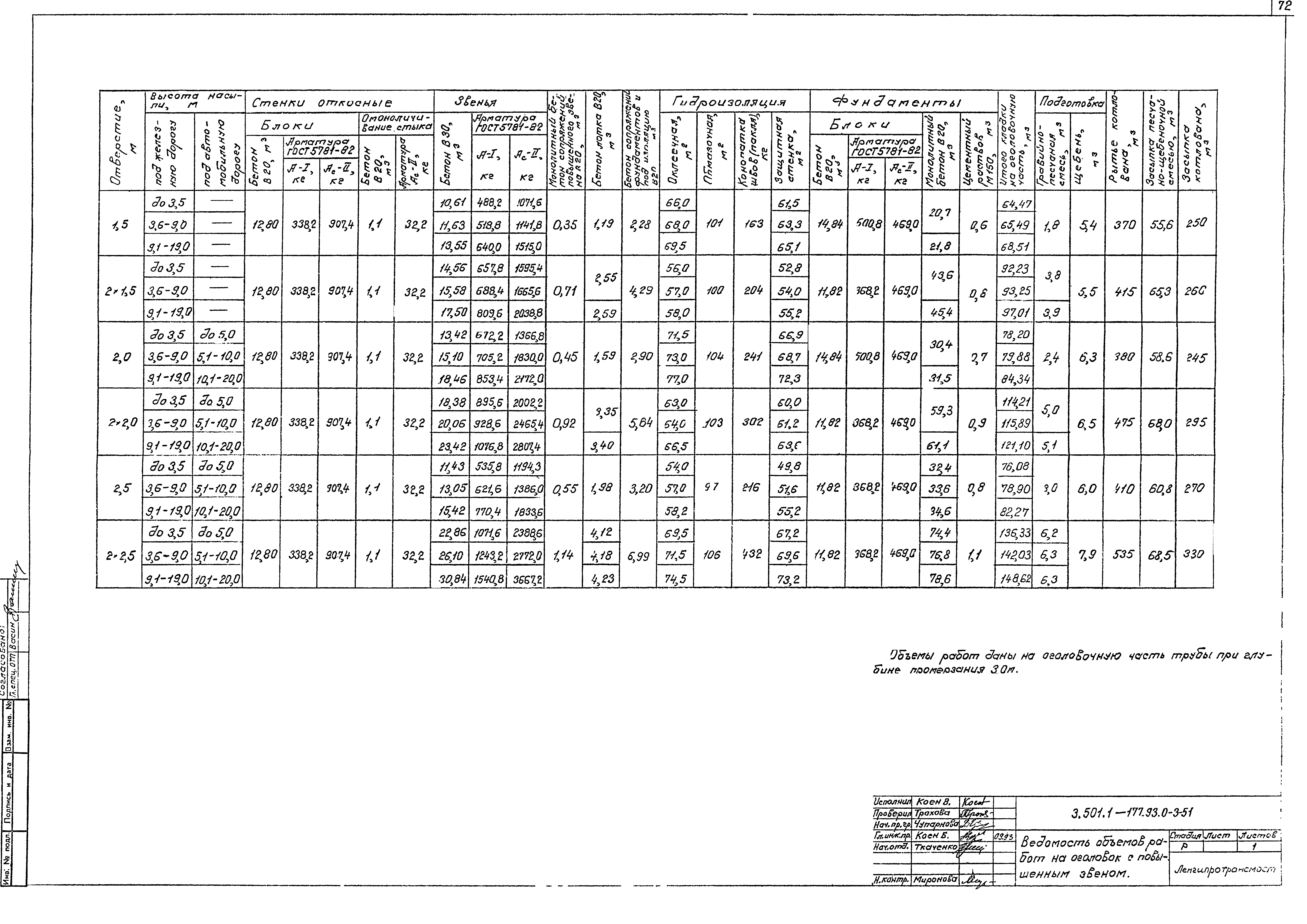 Серия 3.501.1-177.93