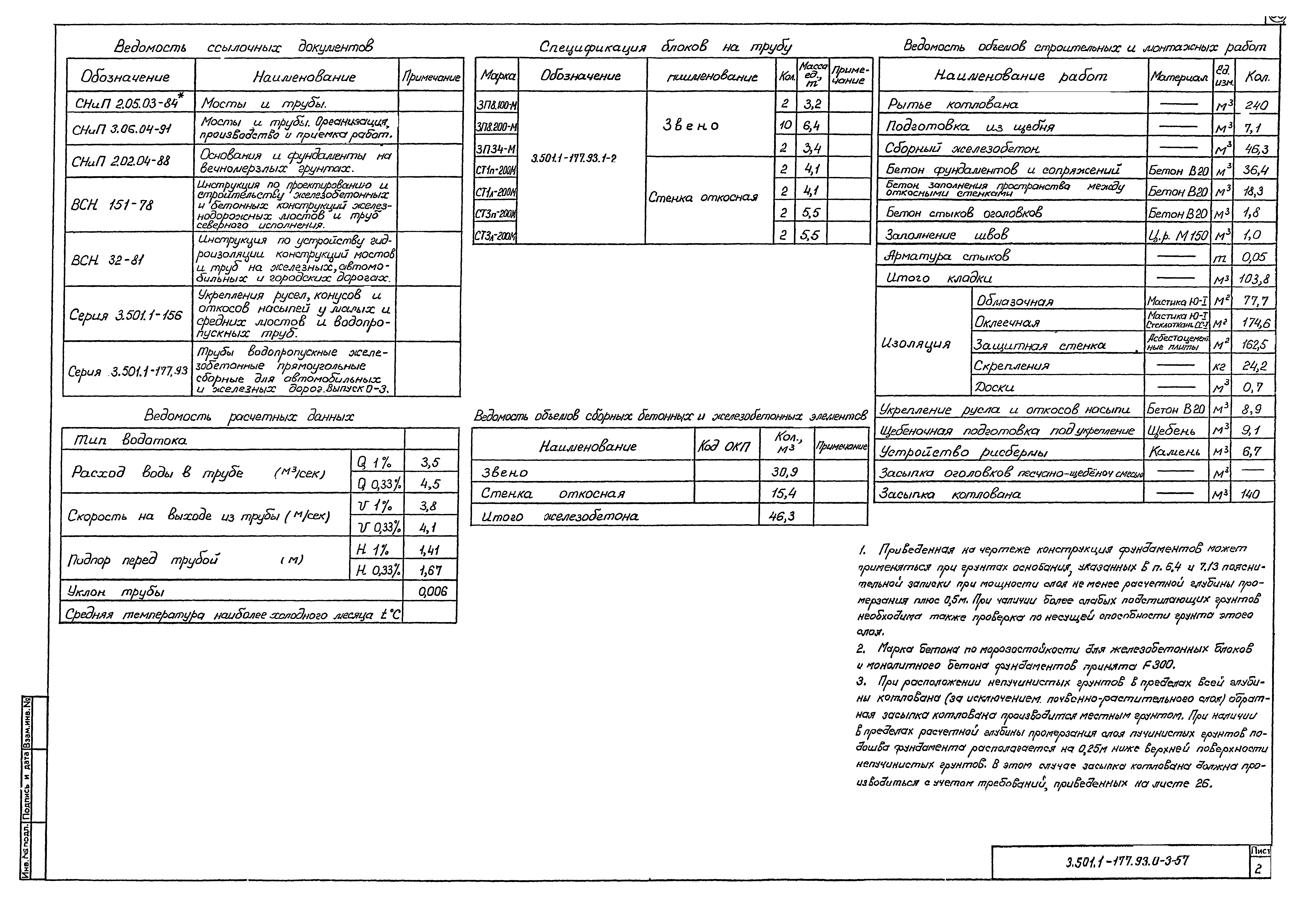 Серия 3.501.1-177.93