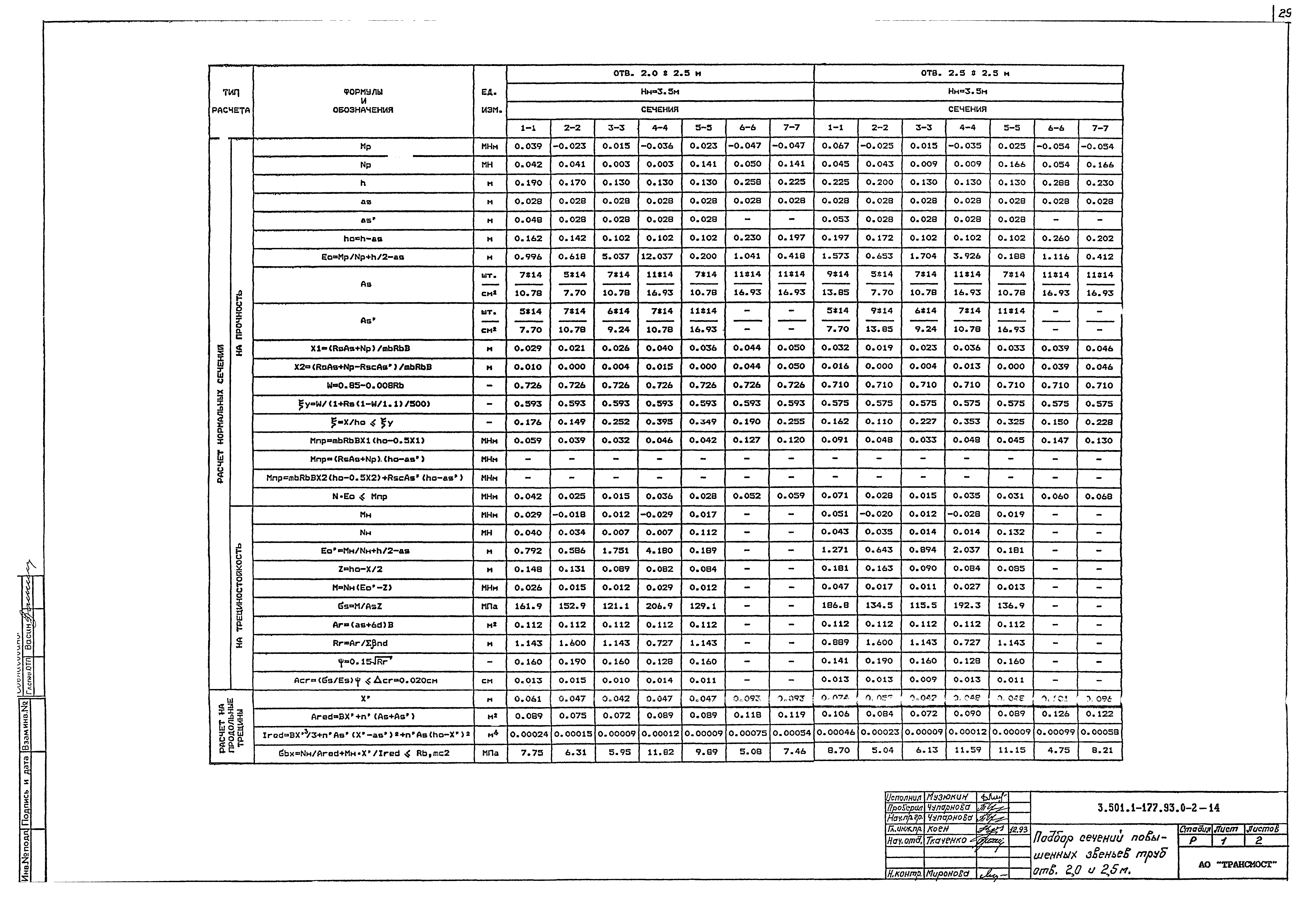 Серия 3.501.1-177.93