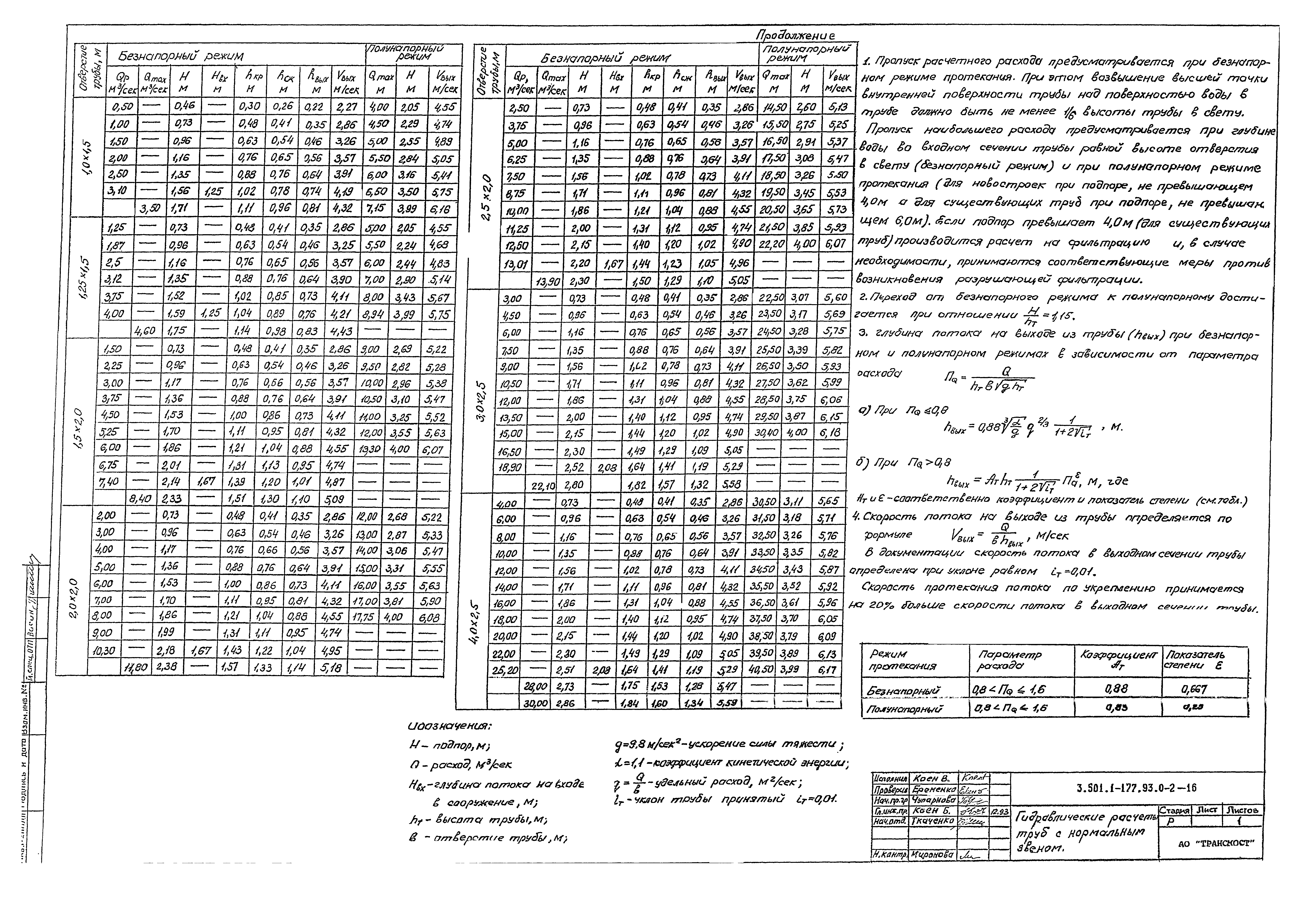 Серия 3.501.1-177.93