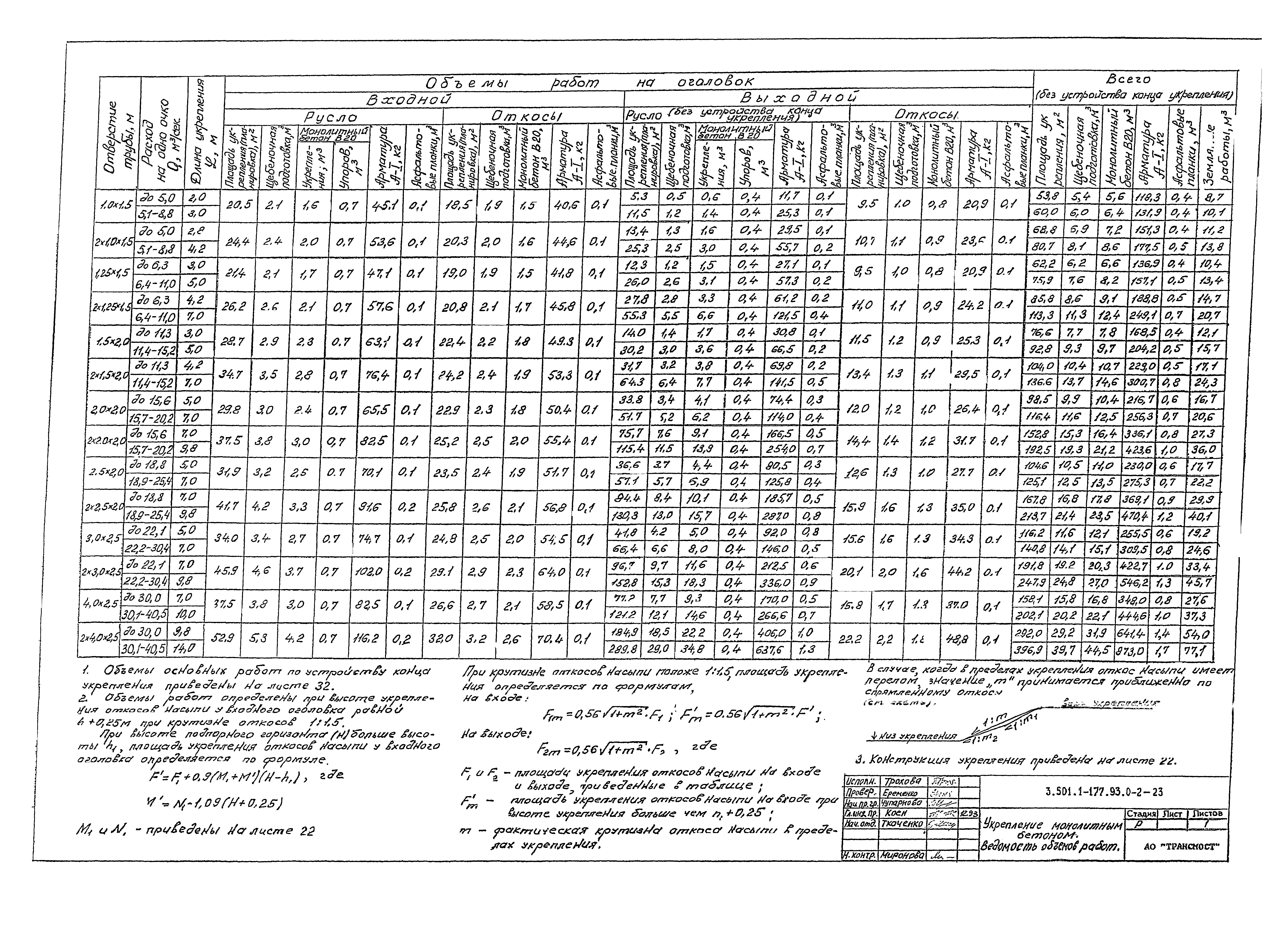 Серия 3.501.1-177.93