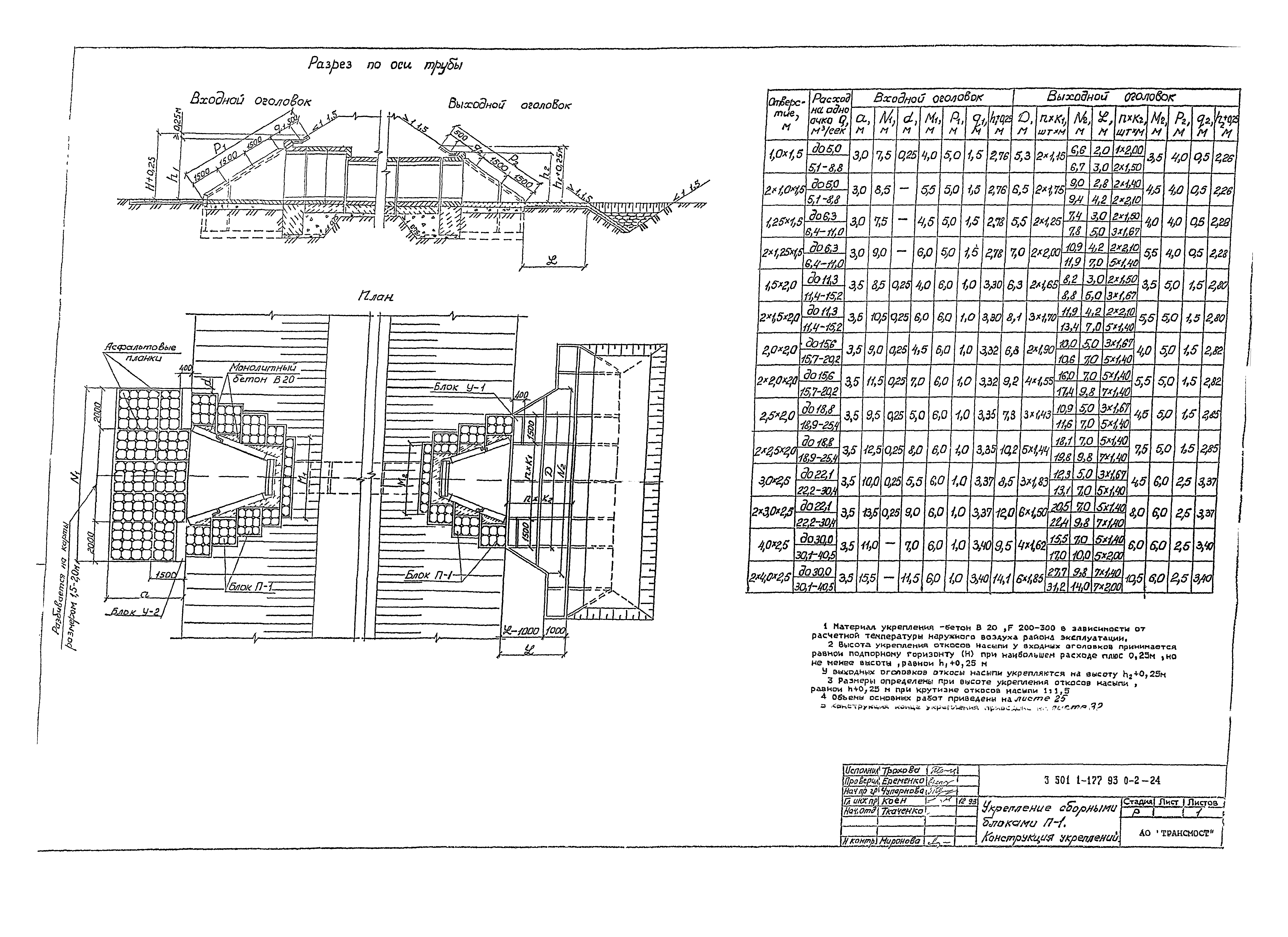 Серия 3.501.1-177.93