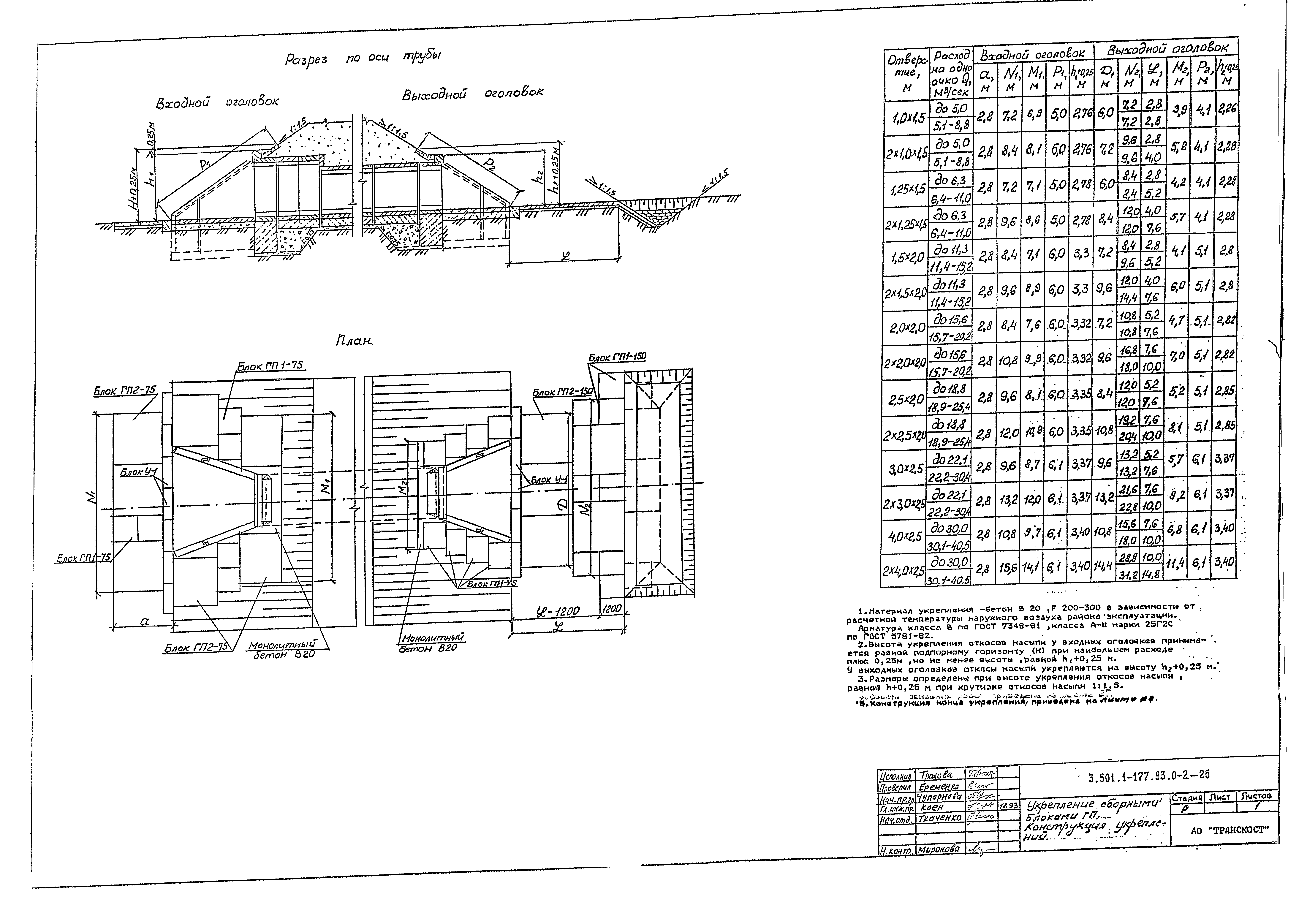 Серия 3.501.1-177.93